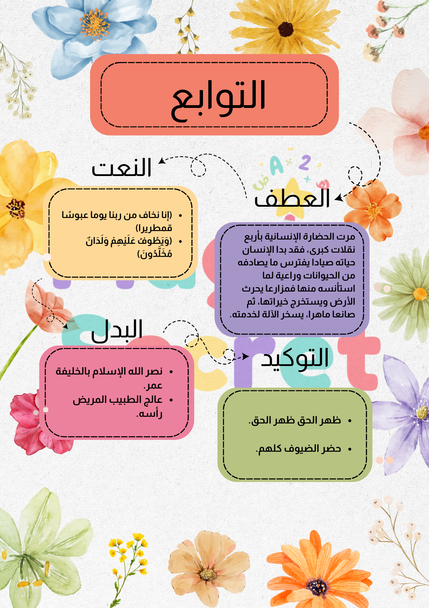 خريطة مفاهيم التوابع لمادة الكفايات اللغوية للصف الثاني ثانوي