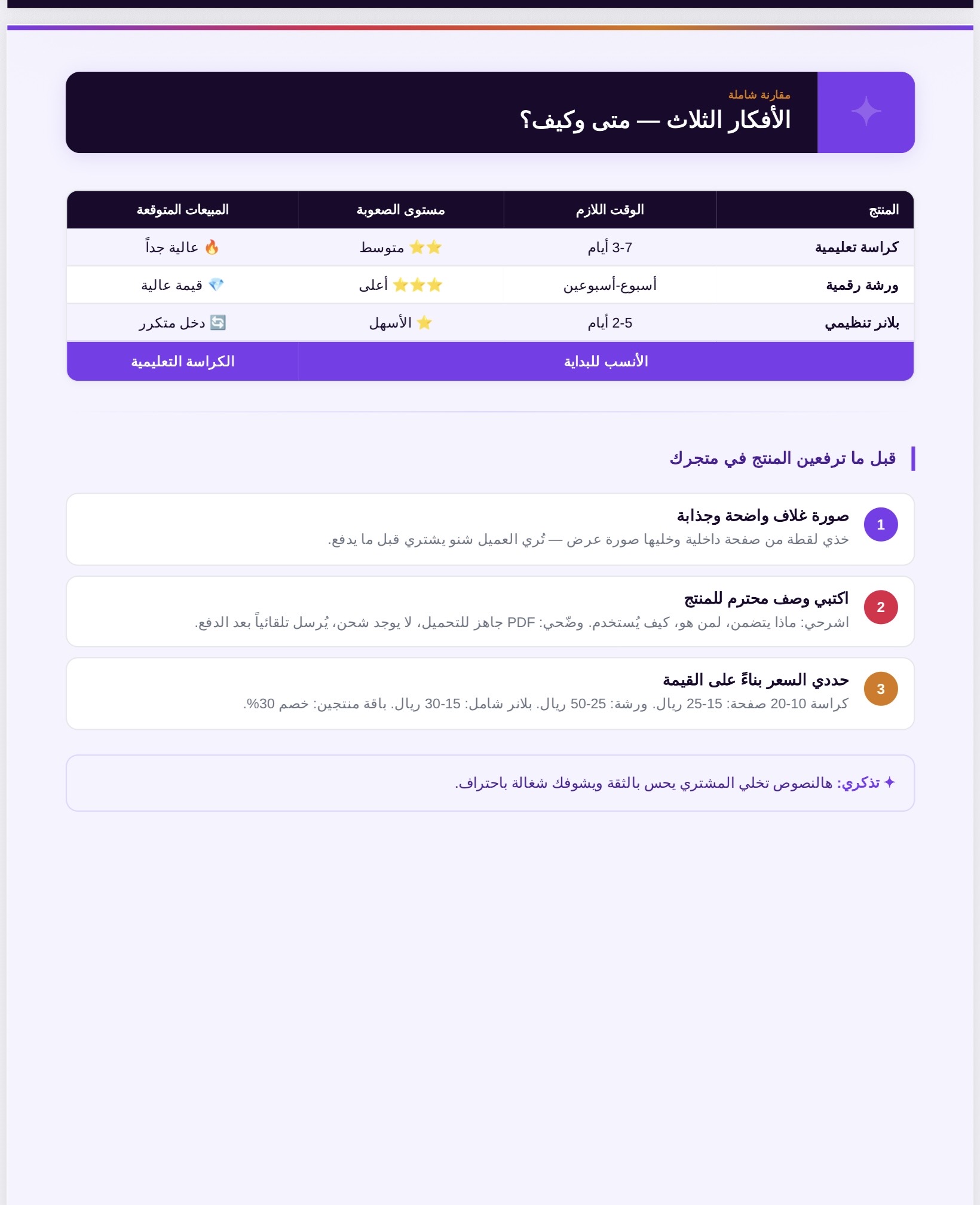 3 أفكار للمعلمات للربح من المنتجات الرقمية