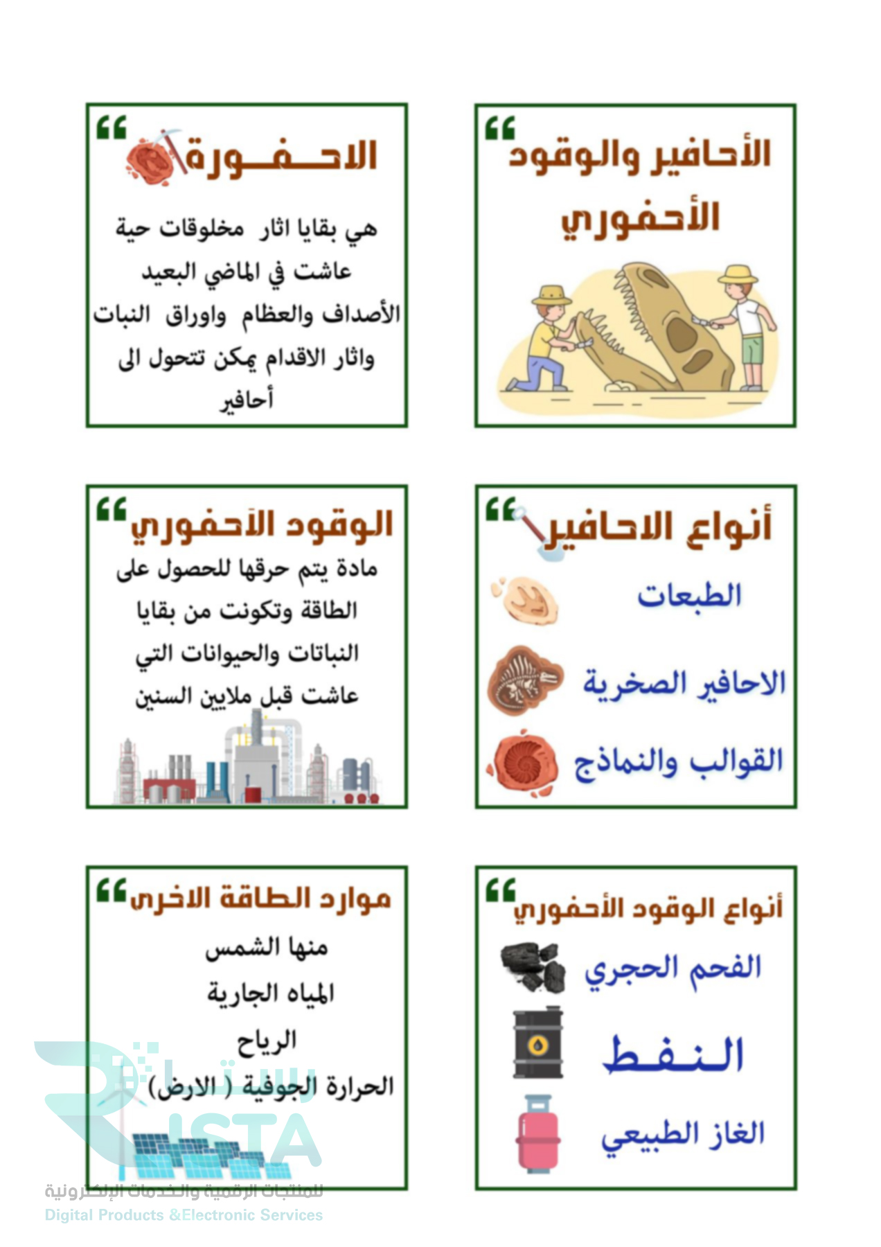 مطوية الأحافير والوقود الأحفوري علوم الثالث الإبتدائي  الفصل الدراسي الثاني