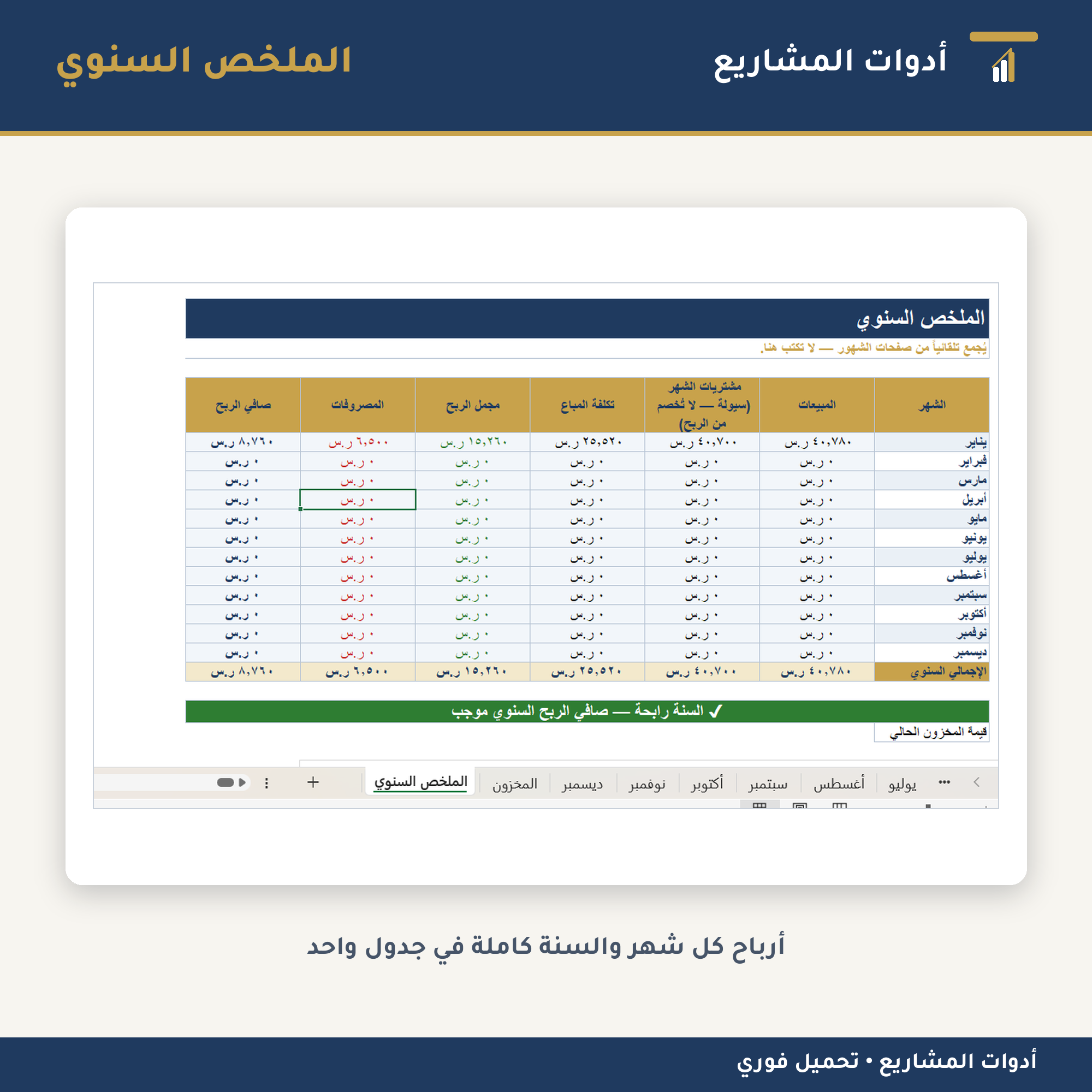 ملف جرد مخزون وحساب أرباح شهري — إكسل لإدارة المتاجر الصغيرة (١٢ شهراً + ملخص سنوي)