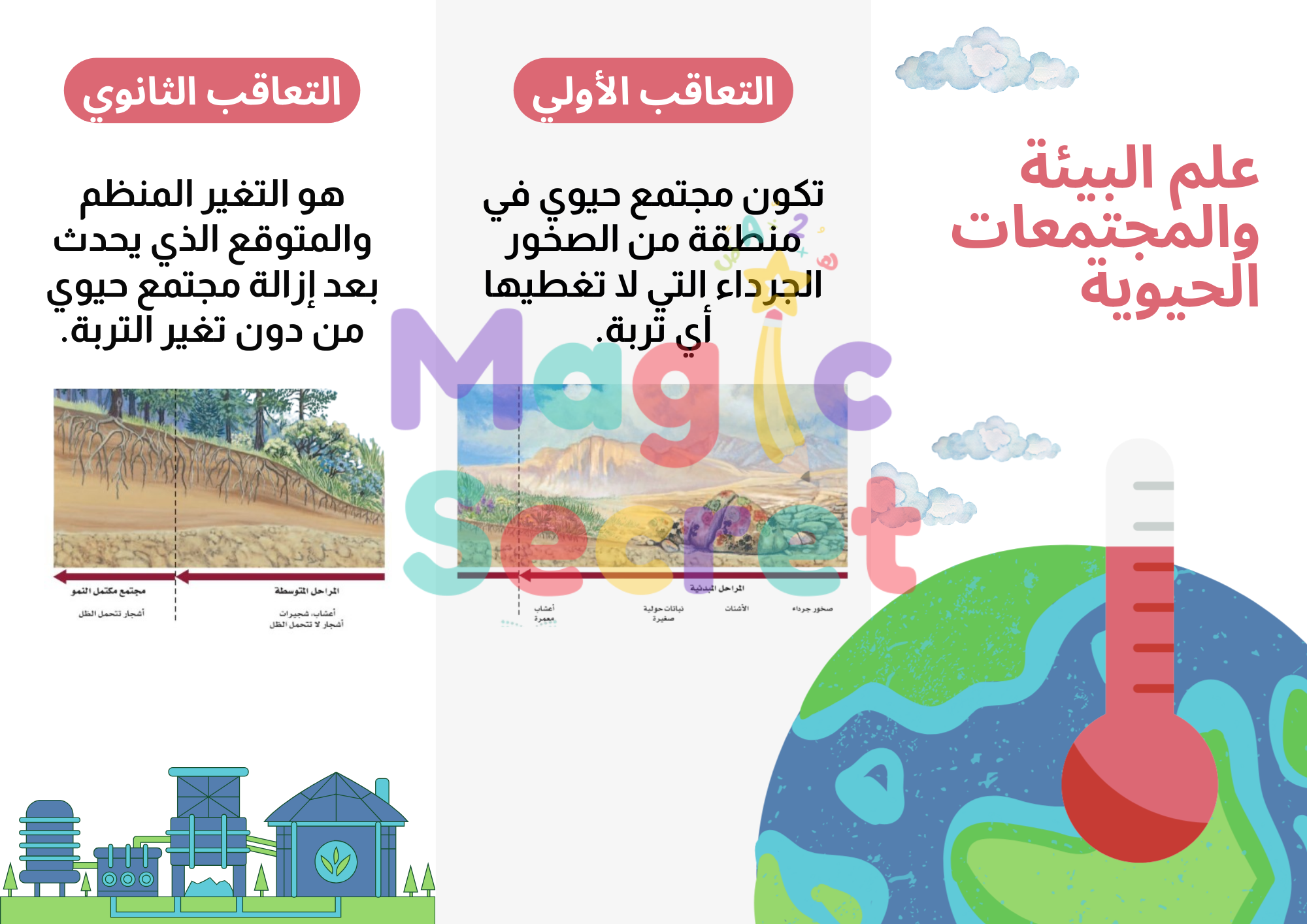 مطوية علم البيئة والمجتمعات الحيوية