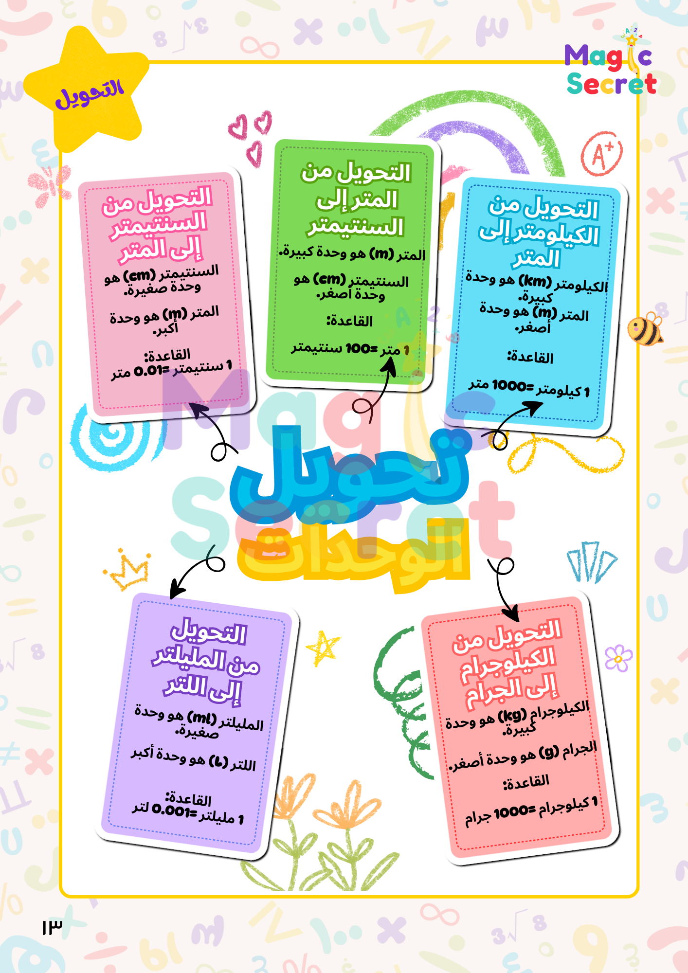 ملحق “شريك التعليمي” وحدات القياس