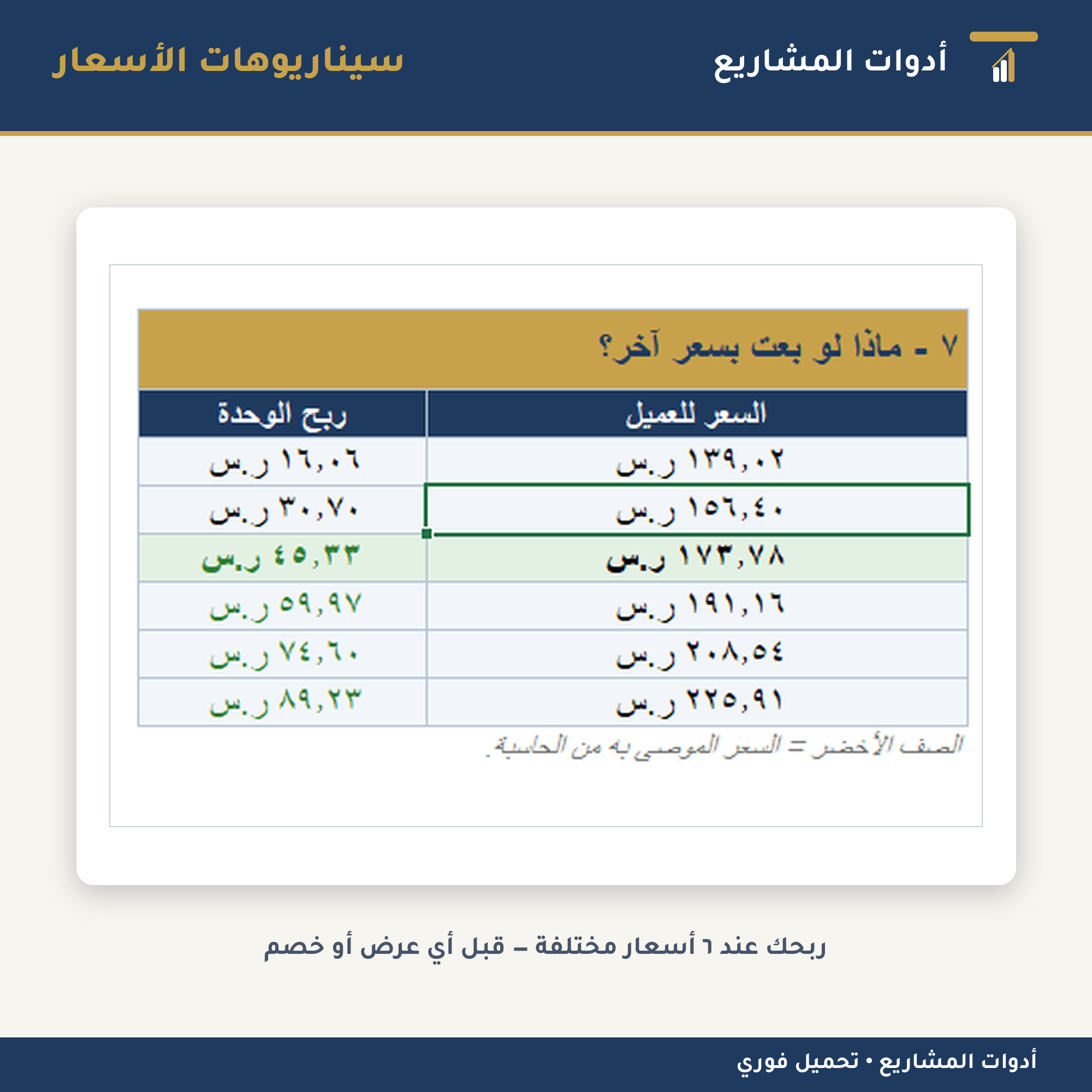 حاسبة تسعير المنتجات — ملف إكسل لحساب السعر الصحيح بعد عمولة المنصة والضريبة (سلة • زد • رمز)