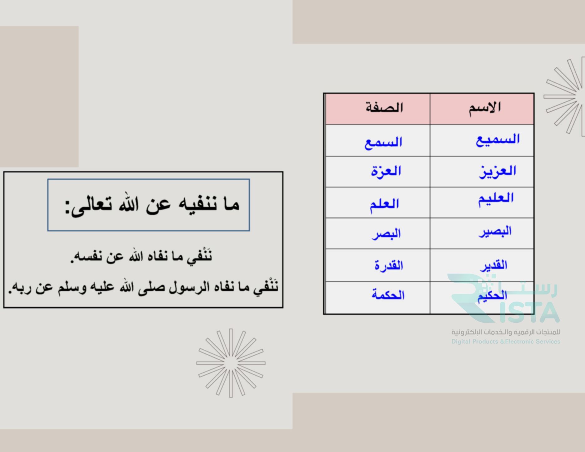 مطوية توحيد الأسماء والصفات دراسات إسلامية توحيد رابع ابتدائي الفصل الدراسي الثاني