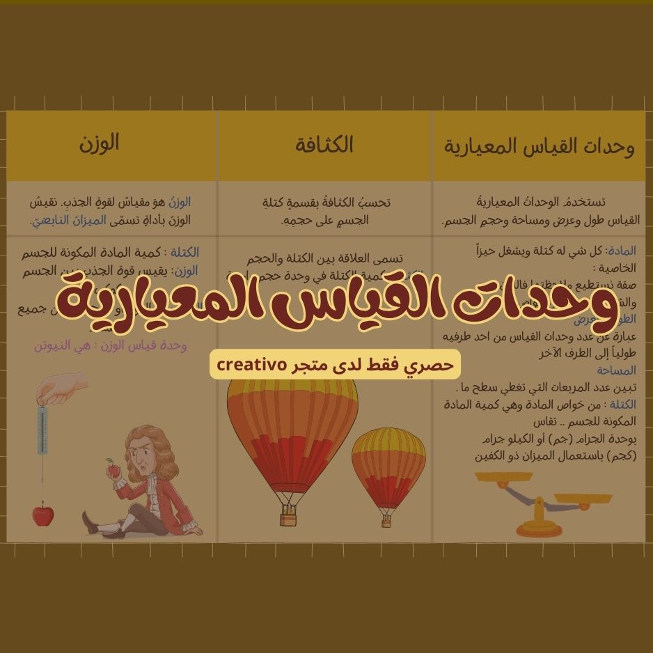 مطوية - وحدات القياس المعيارية