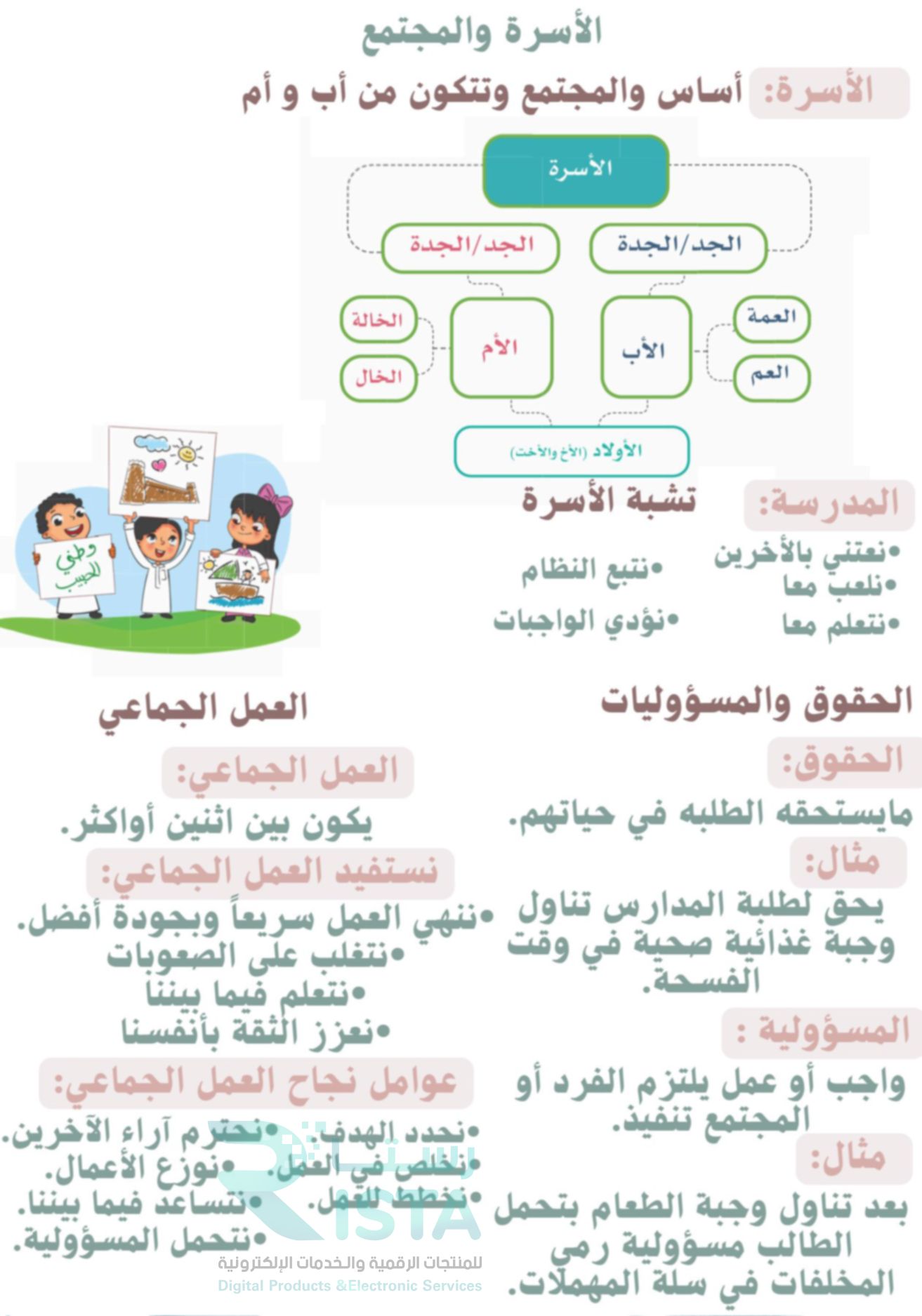 مطوية المواطنة والمسؤولة دراسات اجتماعية رابع ابتدائي  الفصل الدراسي الثاني
