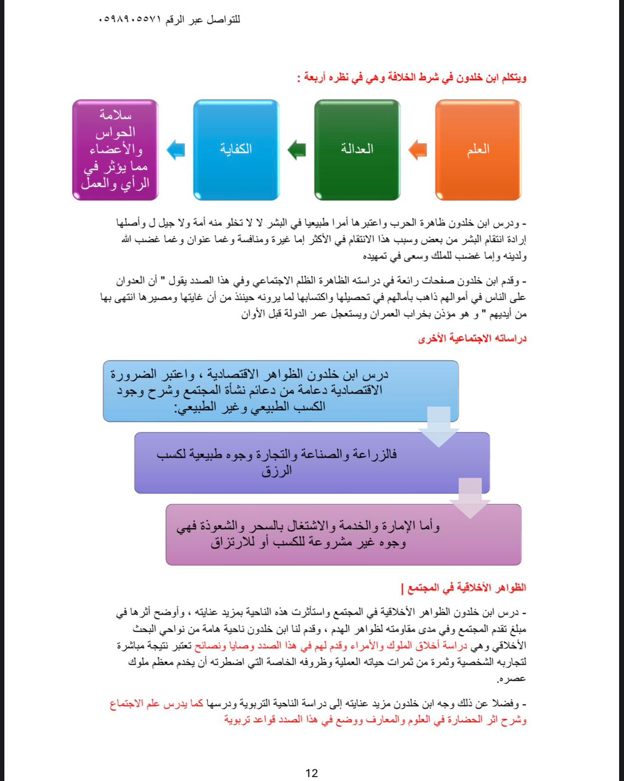 ملخص تاريخ الفكر الاجتماعي
