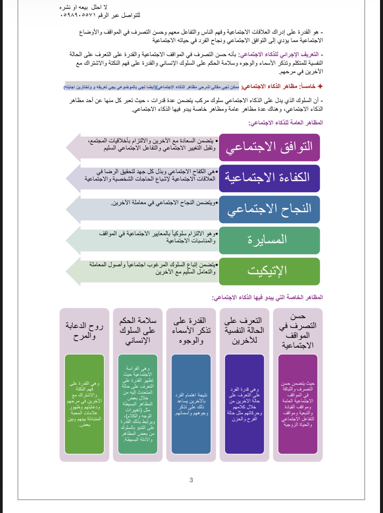 ملخص فاينل السلوك الأجتماعي