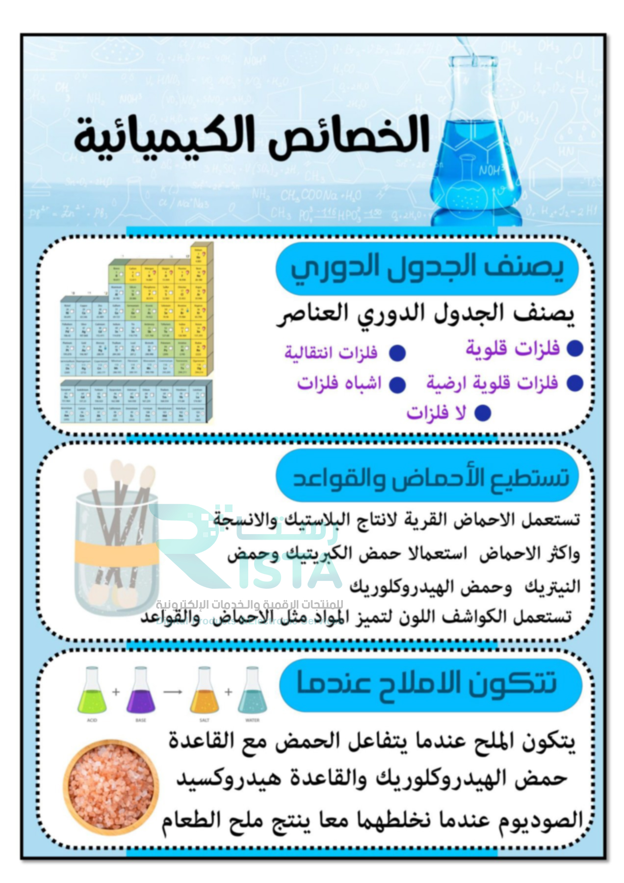 مطوية الخصائص الكيميائية علوم سادس ابتدائي