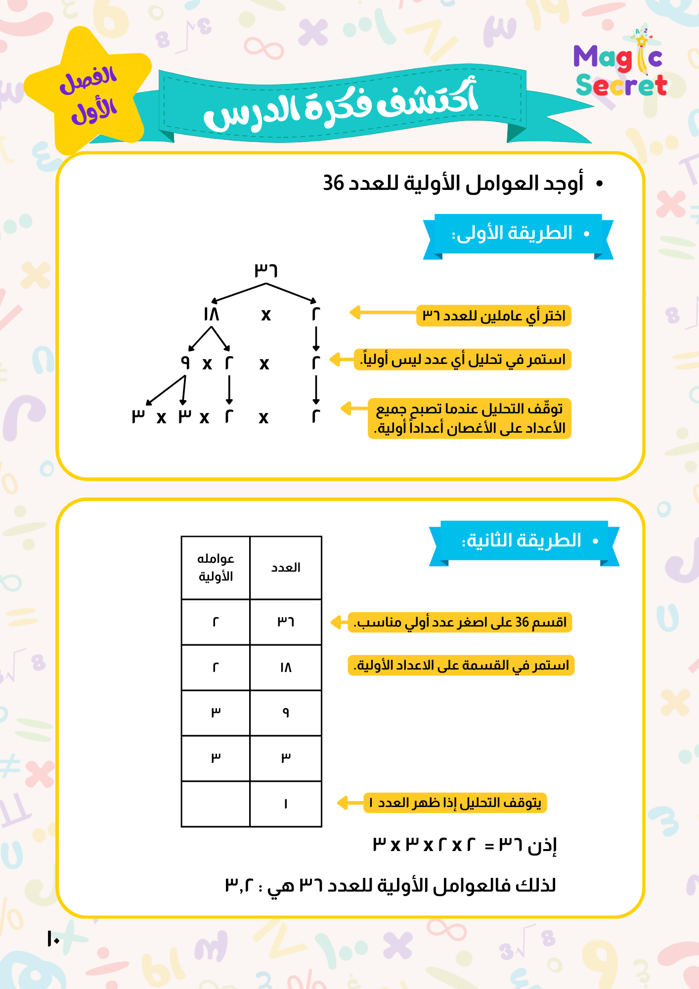 ملحق “شريك التعليمي”  في رياضيات الصف السادس