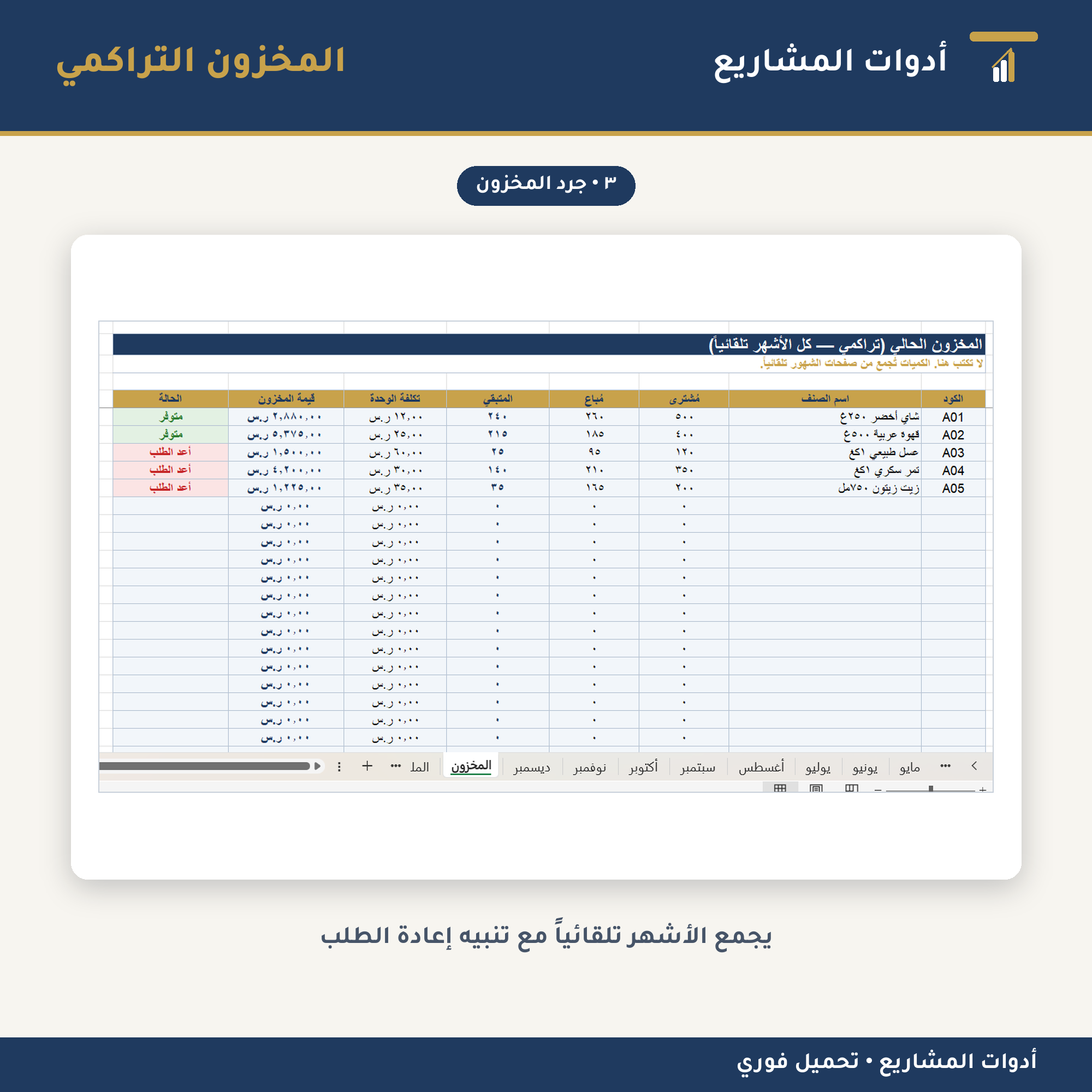 الباقة الكاملة: دراسة جدوى + تقرير وورد + جرد مخزون وأرباح + حاسبة تسعير — إكسل ووورد لإدارة المشاريع