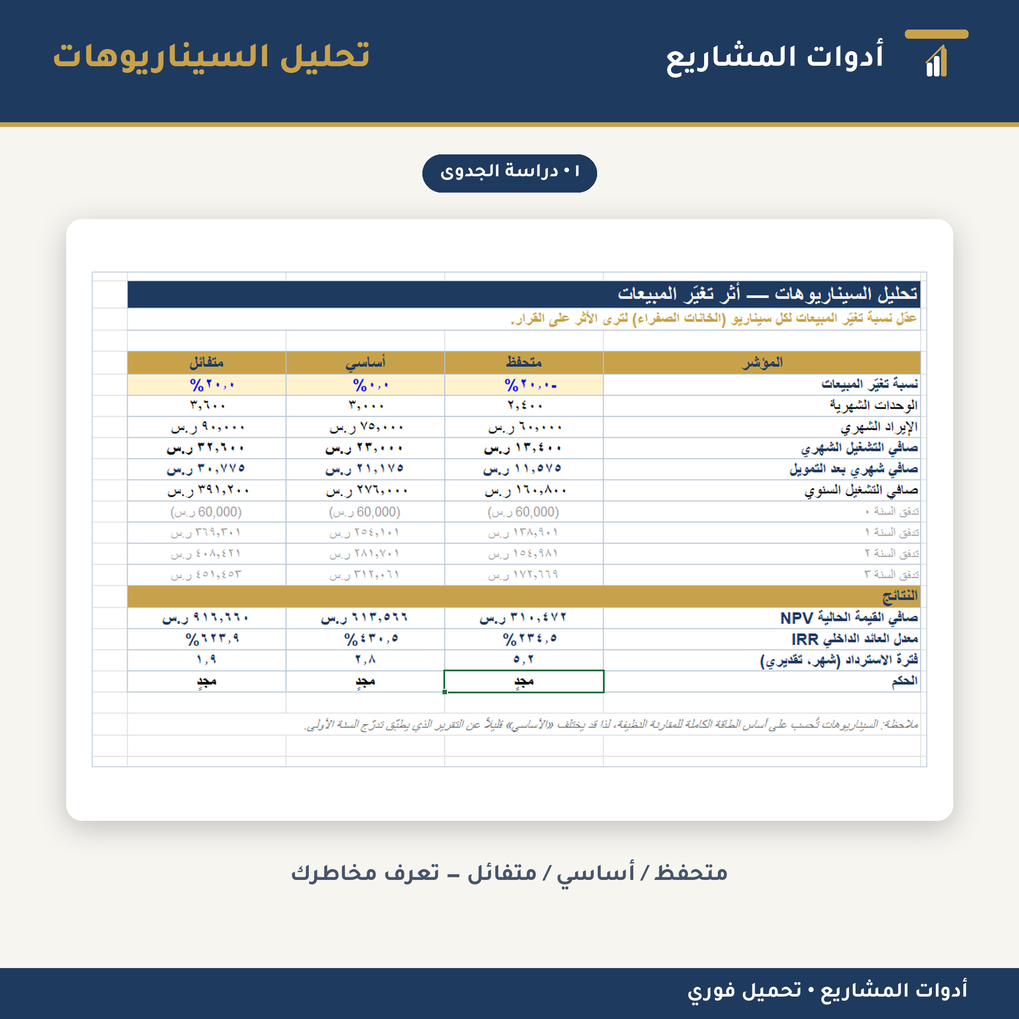 الباقة الكاملة: دراسة جدوى + تقرير وورد + جرد مخزون وأرباح + حاسبة تسعير — إكسل ووورد لإدارة المشاريع