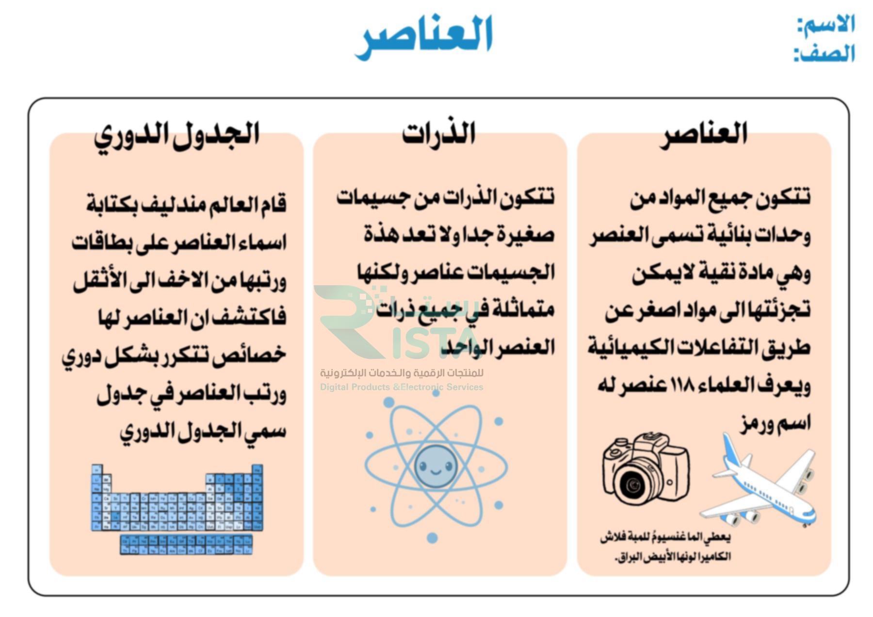 مطوية العناصر علوم الخامس ابتدائي  الفصل الدراسي الثاني