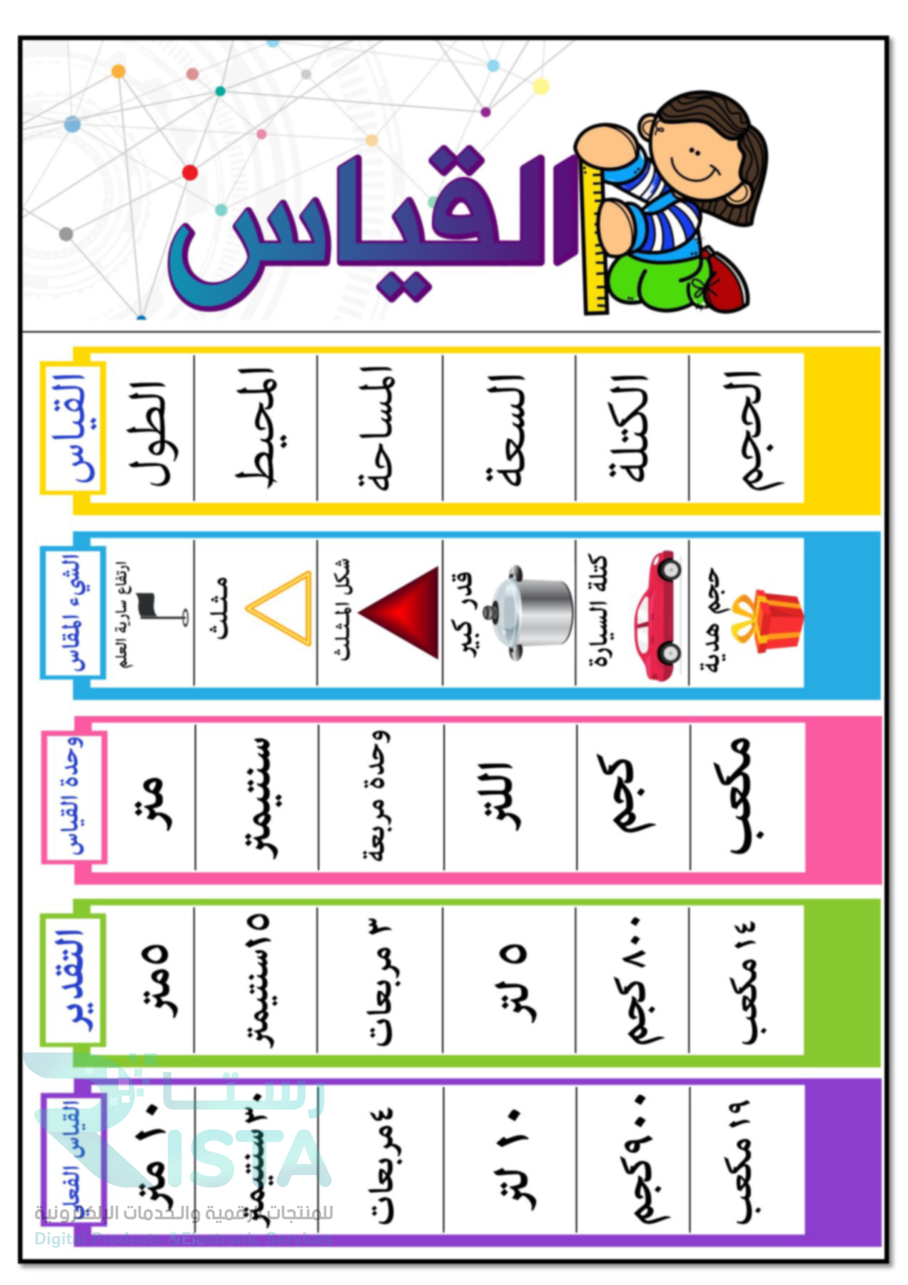 مطوية القياس رياضيات الثالث الإبتدائي  الفصل الدراسي الثالث