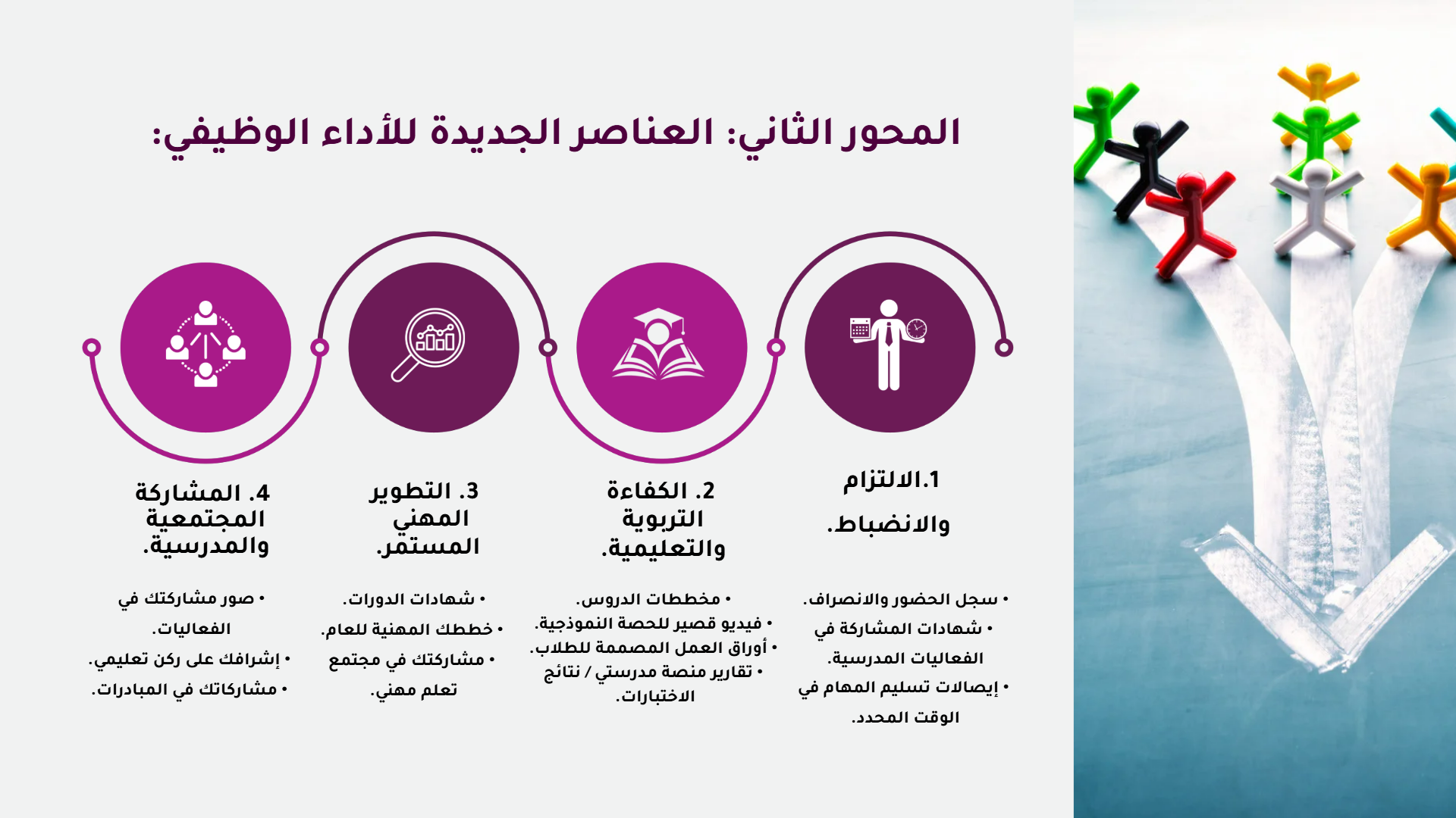 ورشة عمل  سجل وشواهد الأداء الوظيفي وفق العناصر الجديدة