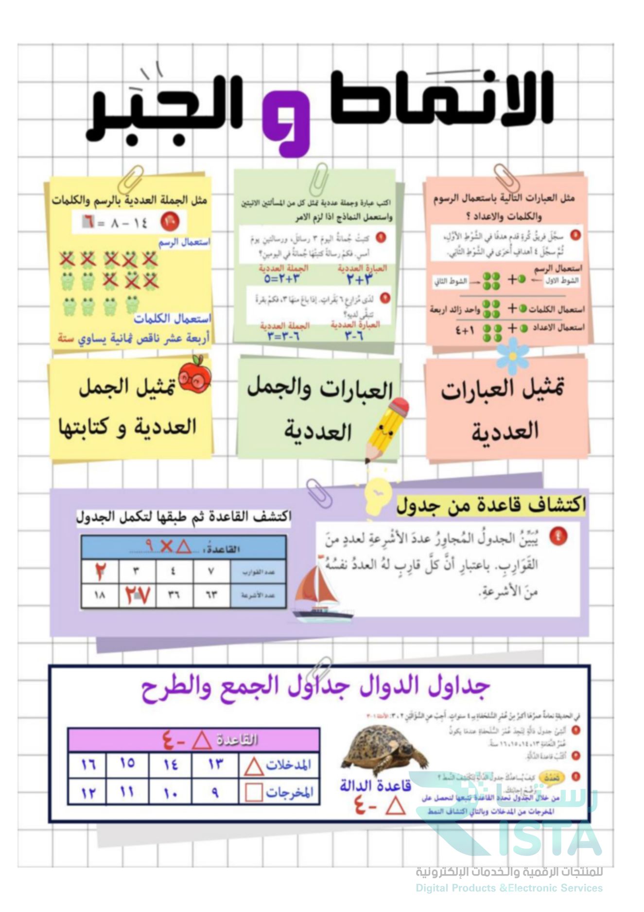 مطوية الأنماط والجبر رياضيات رابع ابتدائي  الفصل الدراسي الأول