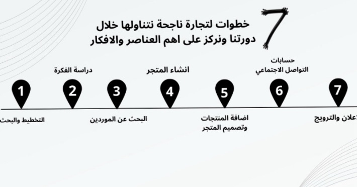 دورة إنشاء متجر إلكتروني ناجح من الصفر