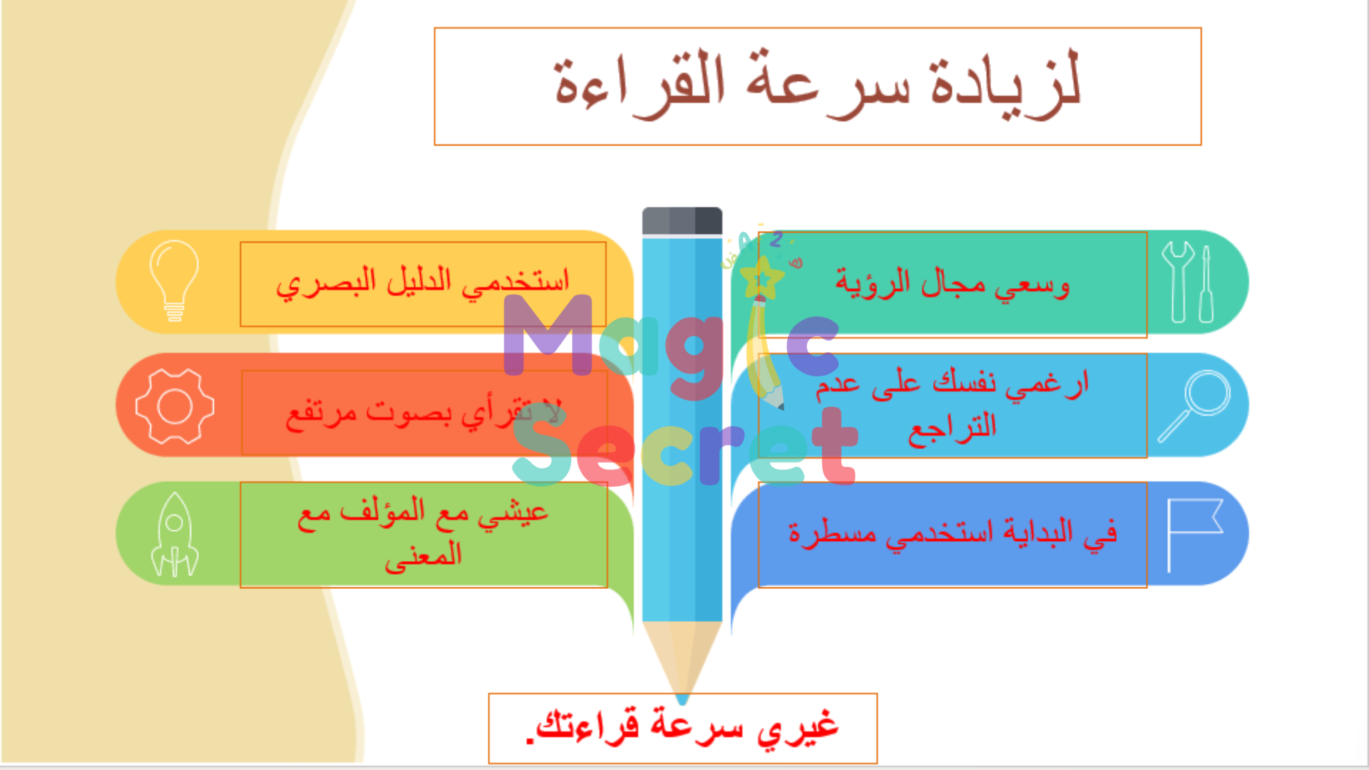 عرض باوربوينت القراءة السريعة والفعالة
