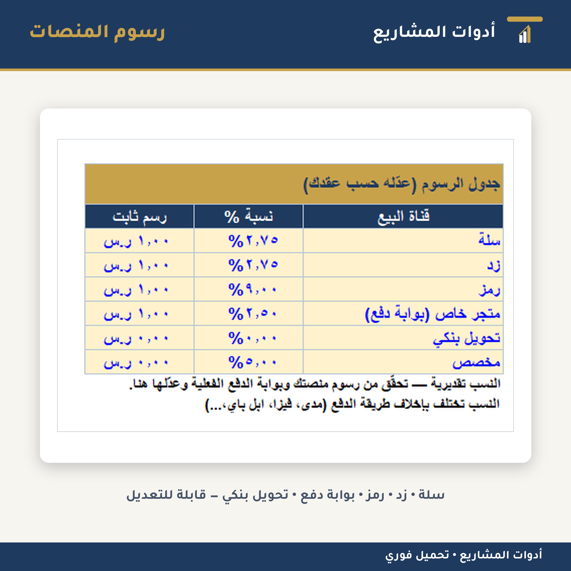 حاسبة تسعير المنتجات — ملف إكسل لحساب السعر الصحيح بعد عمولة المنصة والضريبة (سلة • زد • رمز)