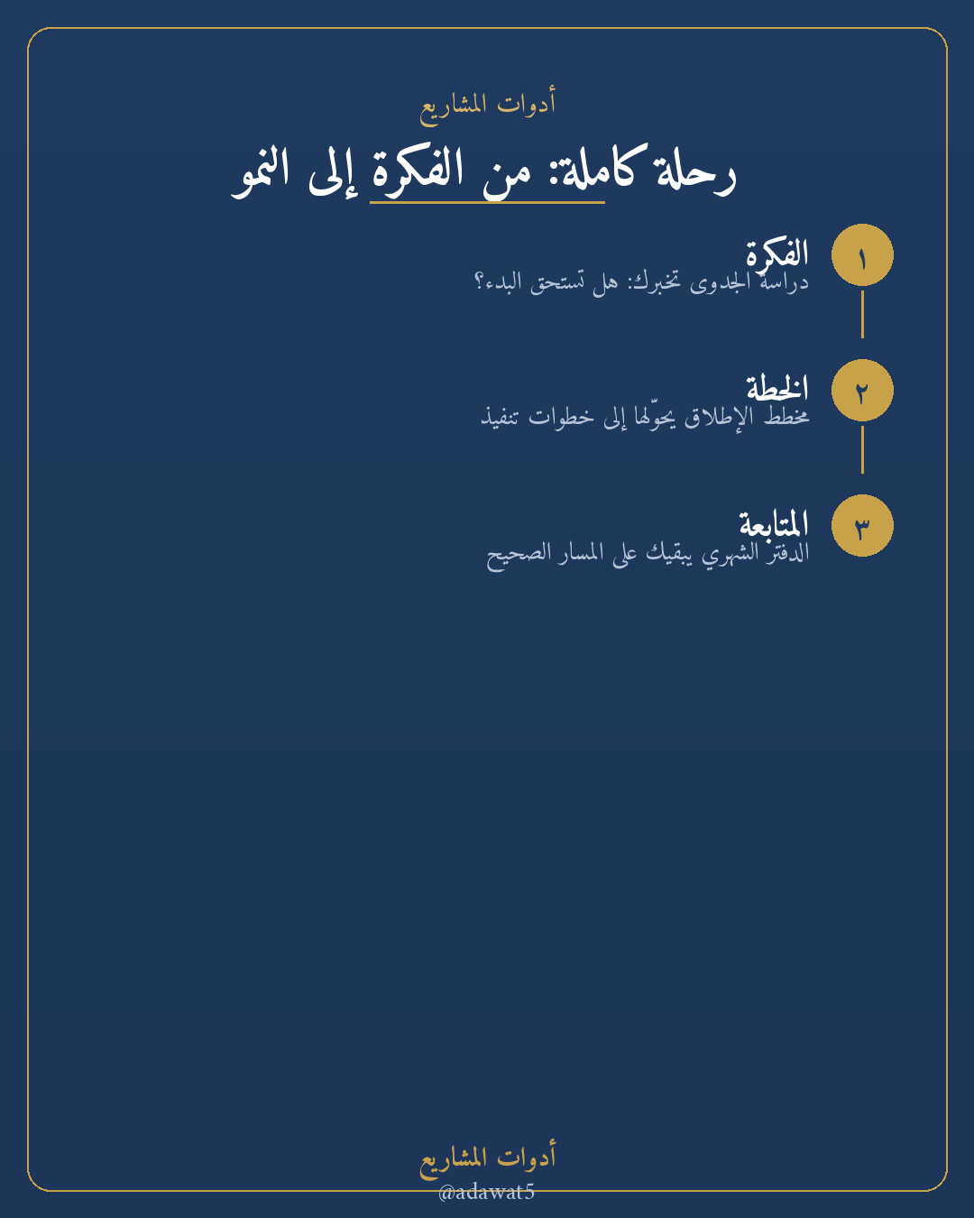حزمة انطلاقة مشروع — دراسة جدوى + مخطط إطلاق + دفتر متابعة