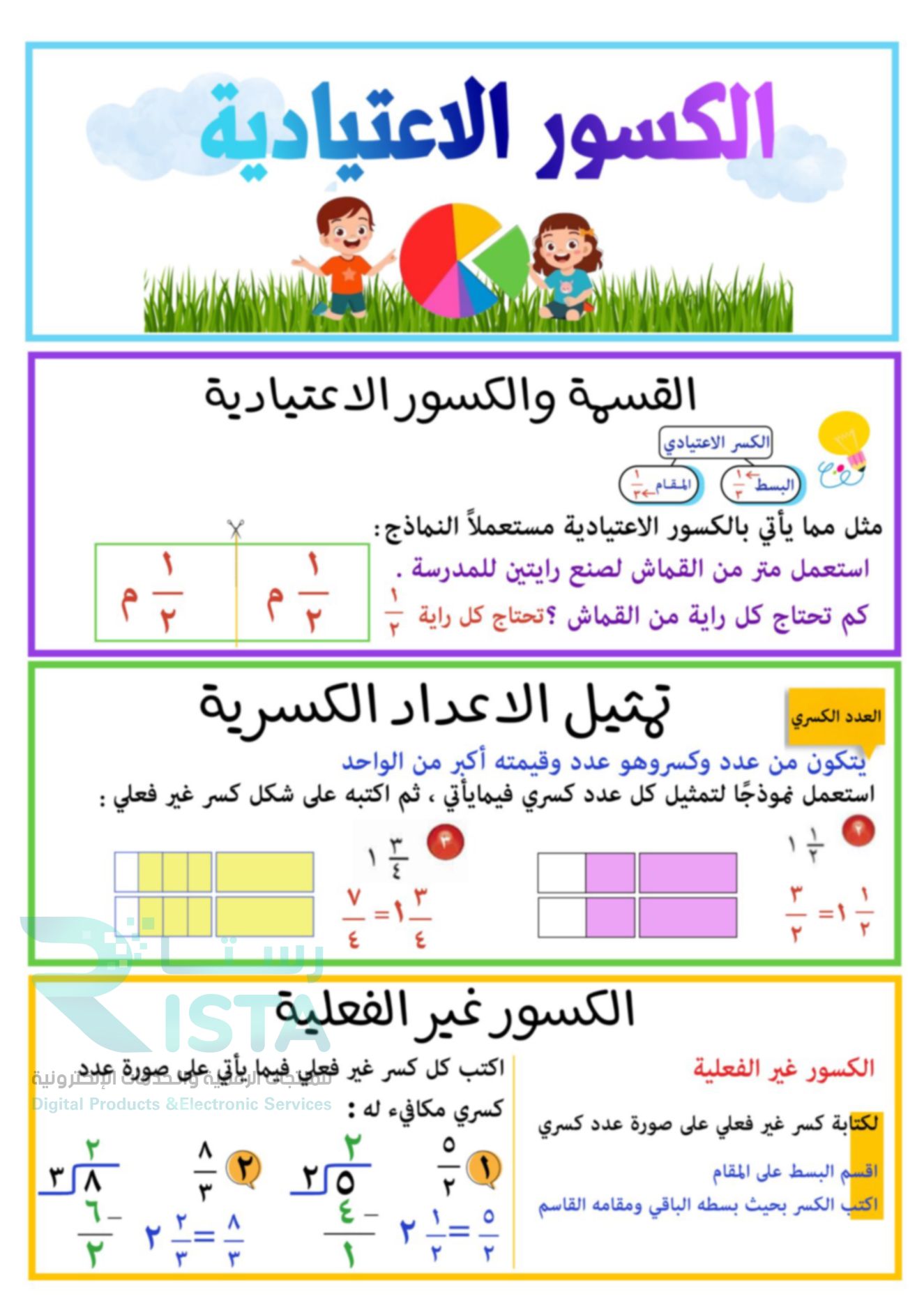 مطوية الكسور الاعتيادية رياضيات الخامس الإبتدائي  الفصل الدراسي الثاني