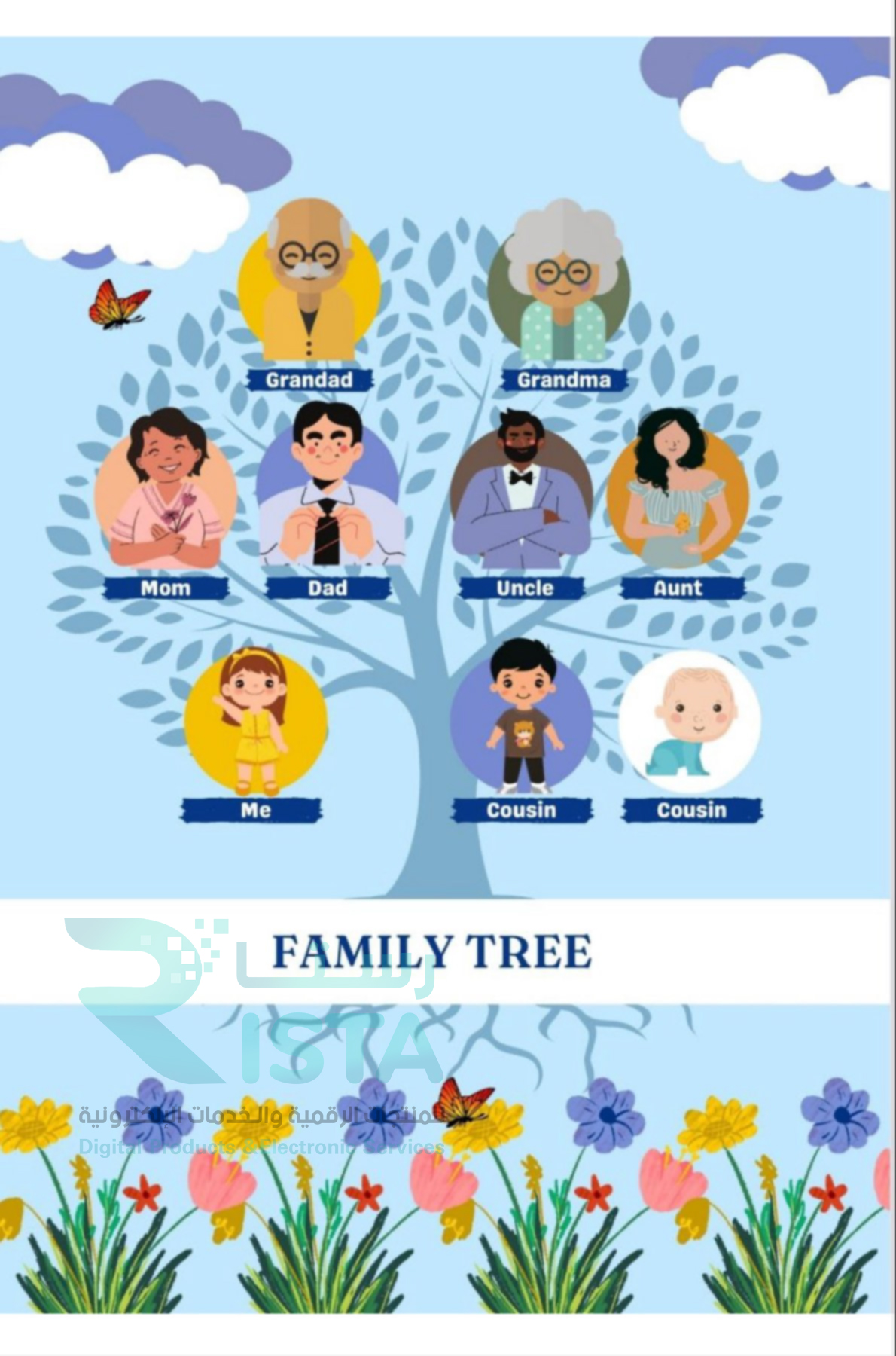 مطوية شجرة العائلة لغة انجليزية رابع ابتدائي  الفصل الدراسي الأول