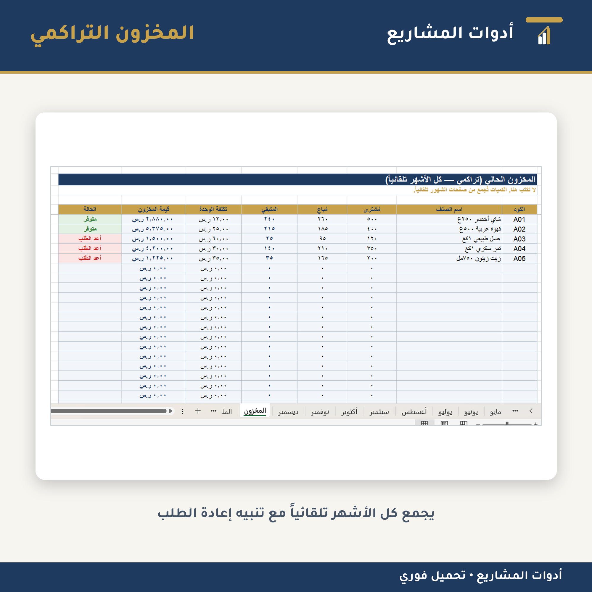 ملف جرد مخزون وحساب أرباح شهري — إكسل لإدارة المتاجر الصغيرة (١٢ شهراً + ملخص سنوي)