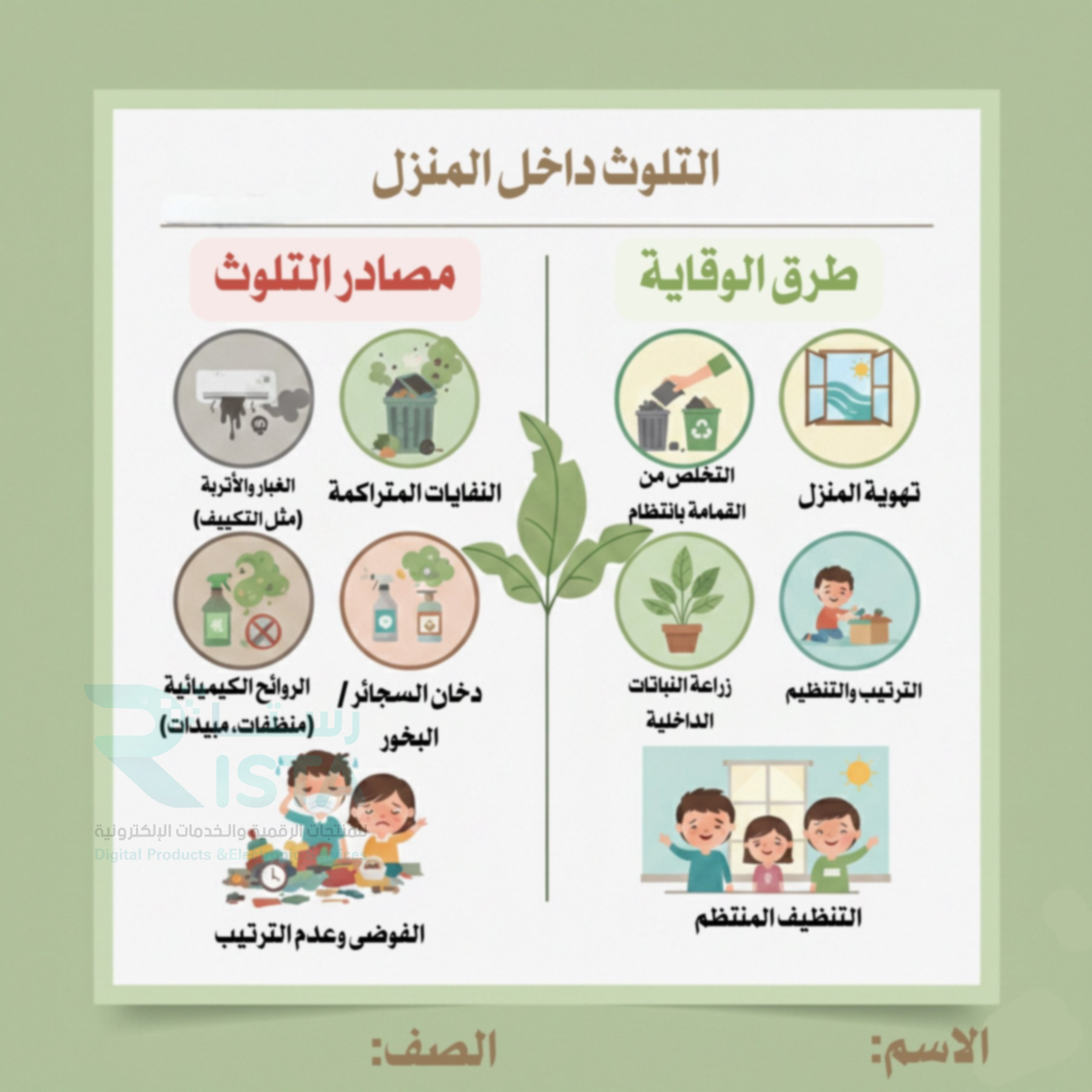 مطوية بيئتي التلوث داخل المنزل أسرية خامس ابتدائي  الفصل الدراسي الثاني