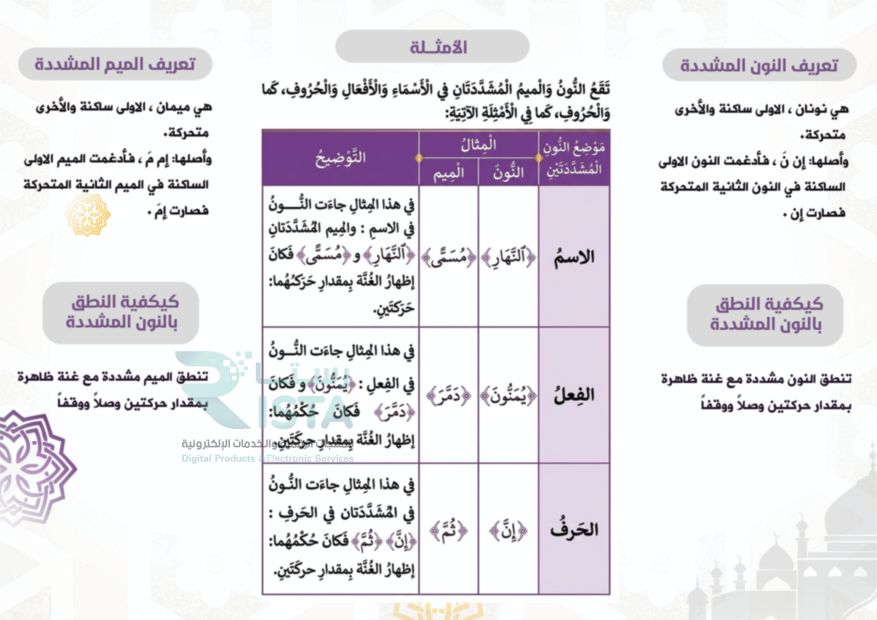 مطوية النون والميم المشددتان تجويد الخامس الإبتدائي  الفصل الدراسي الأول