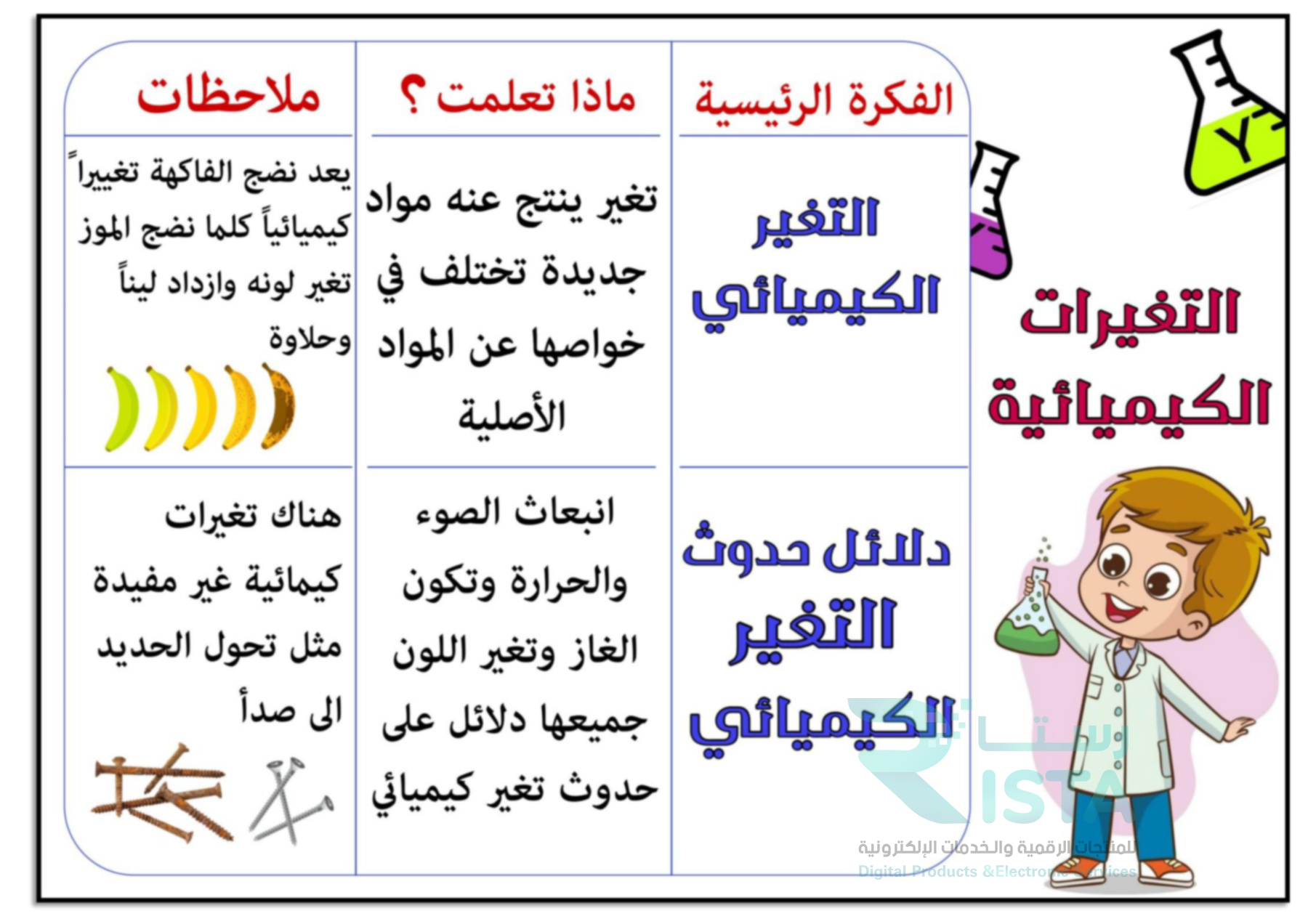 مطوية التغيرات الكيميائية علوم الثالث الإبتدائي  الفصل الدراسي الثالث