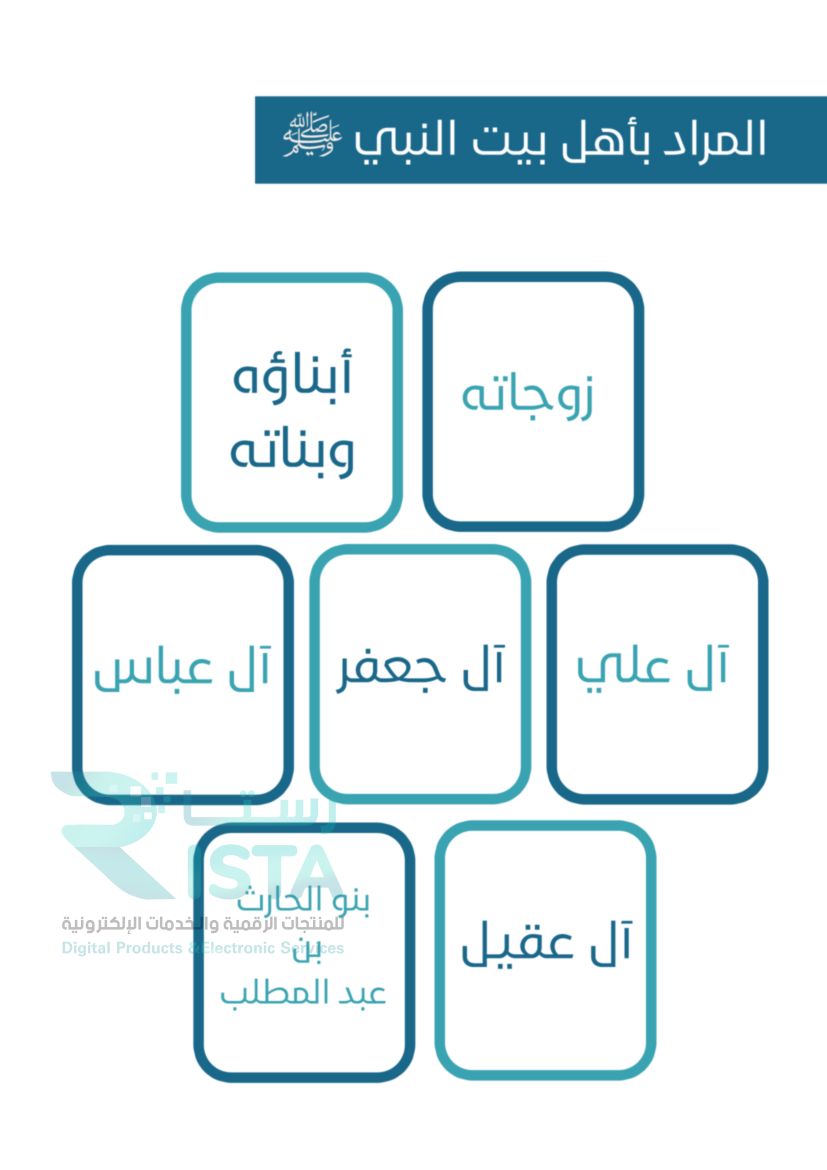 مطوية حقوق أهل بيت النبي صلى الله عليه وسلم دراسات إسلامية  الصف السادس الإبتدائي  الفصل الدراسي الثاني