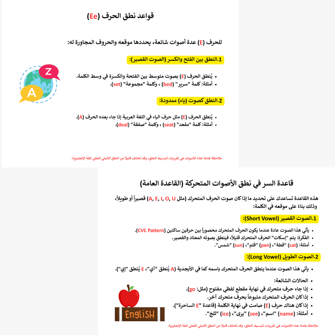 قواعد نطق  الحروف الانجليزية