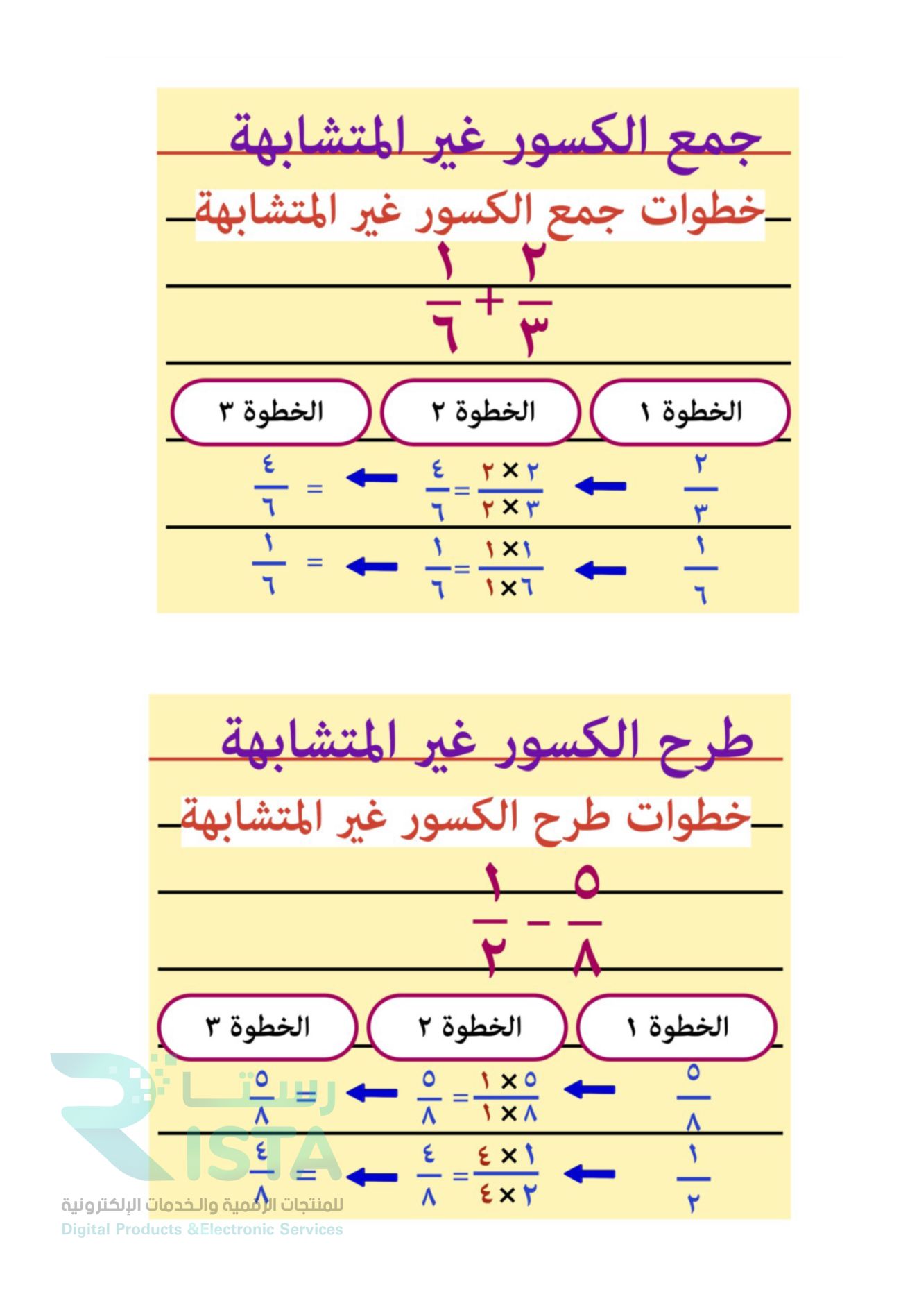 مطوية جمع الكسور وطرحها رياضيات الخامس الإبتدائي  الفصل الدراسي الثالث