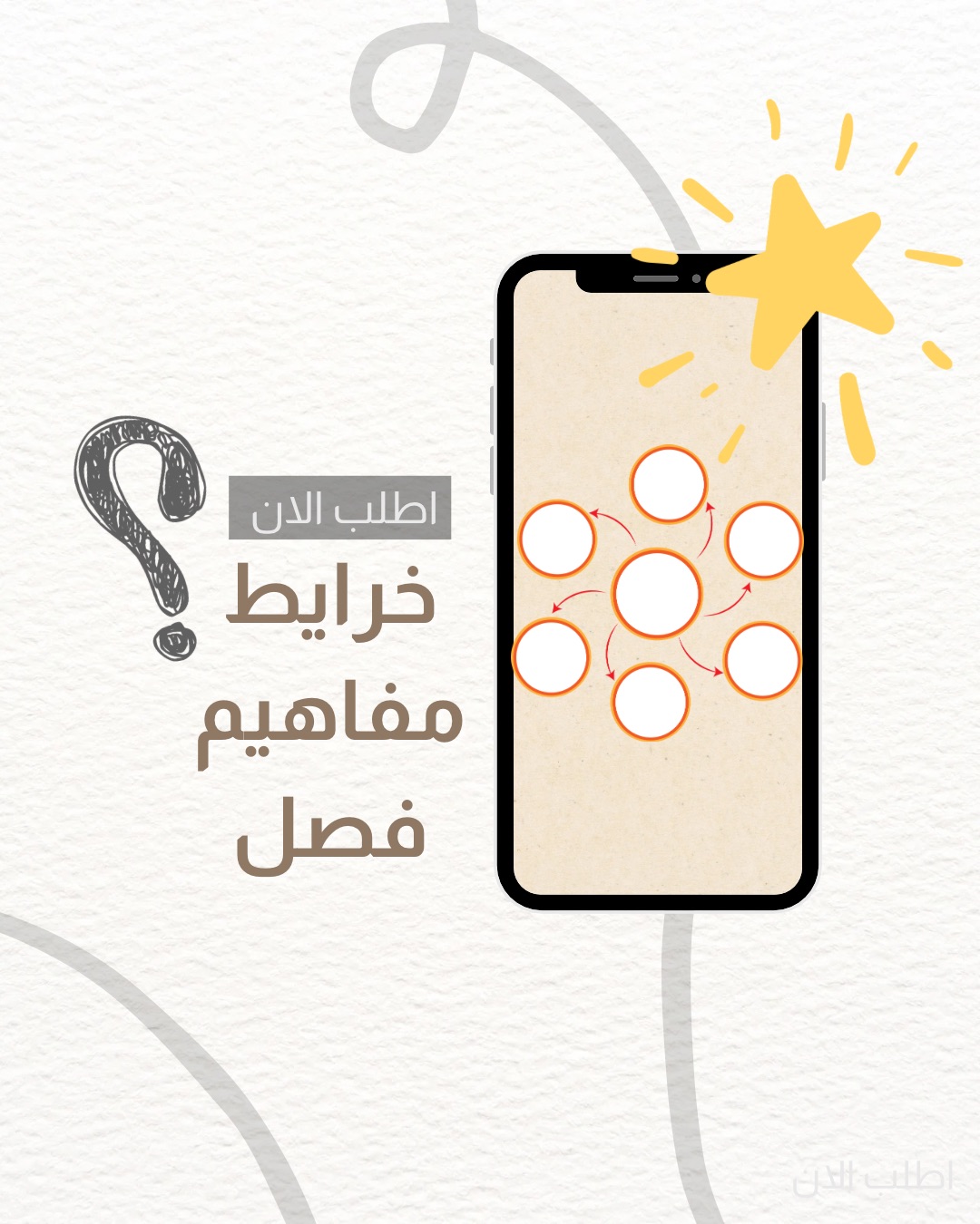 خرايط مفاهيم فصل