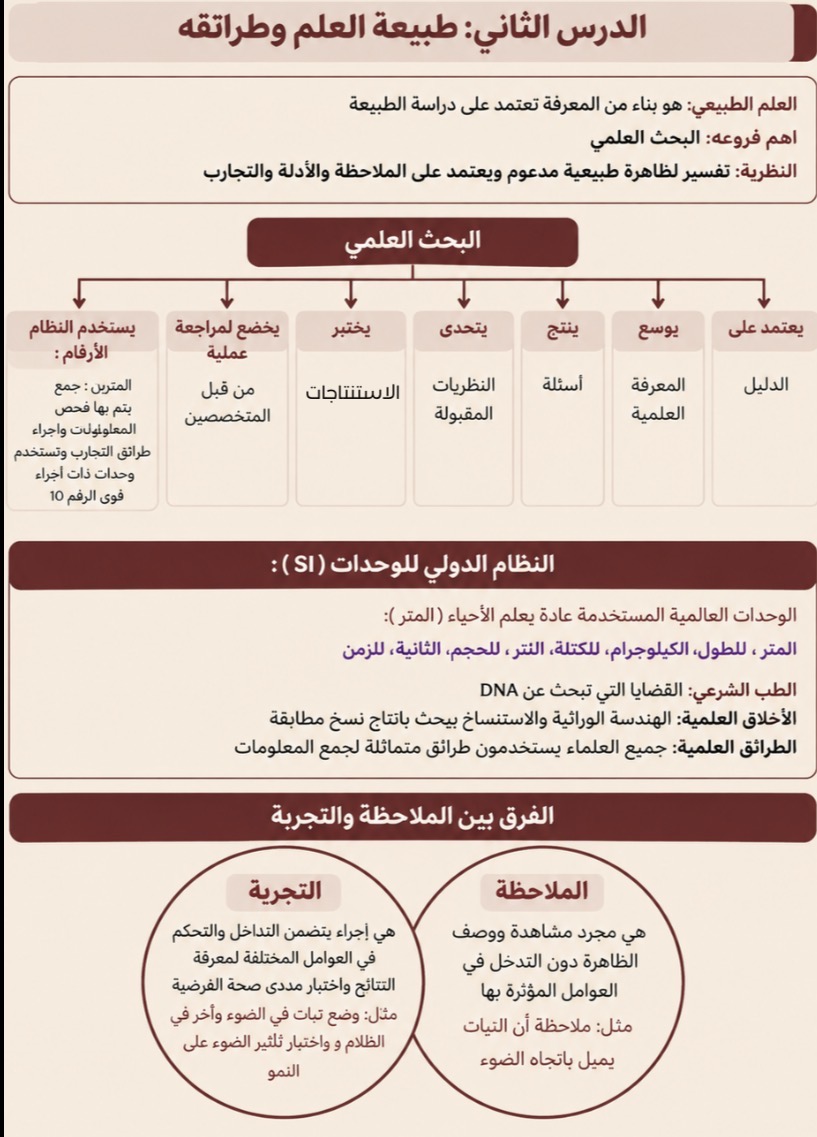 ملخص الاحياء ( الوحده الاولى )