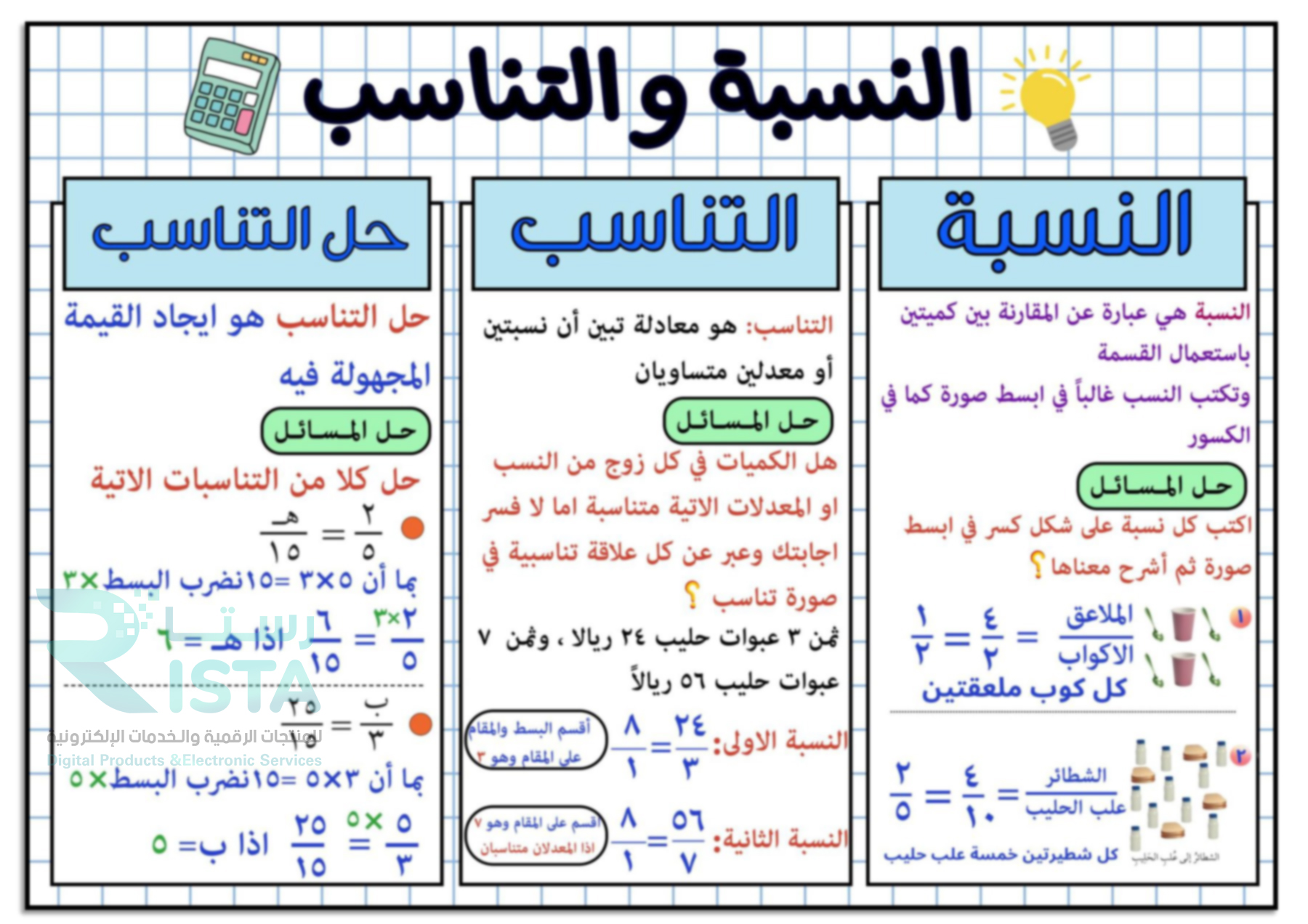 مطوية النسبة والتناسب رياضيات السادس الإبتدائي  الفصل الدراسي الثالث