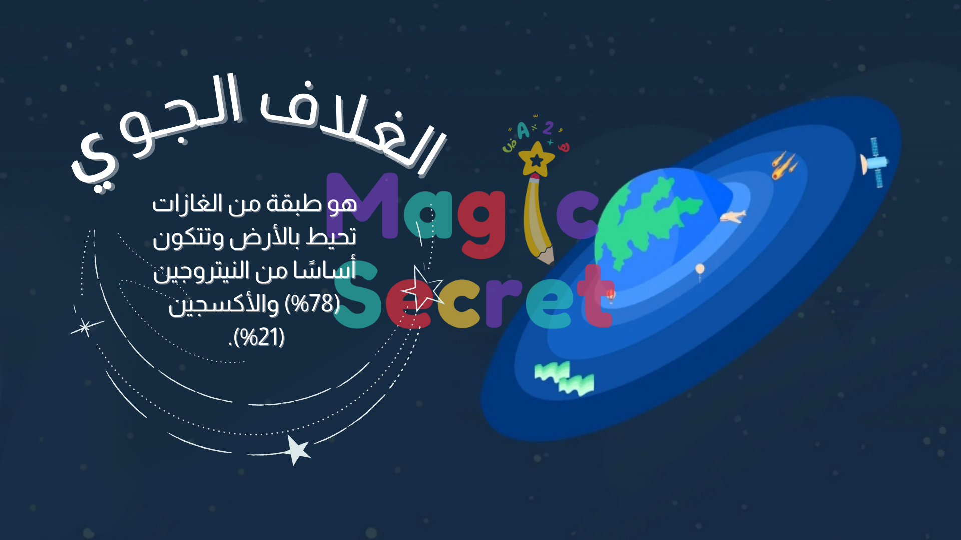 عرض باوربوينت طبقات الغلاف الجوي