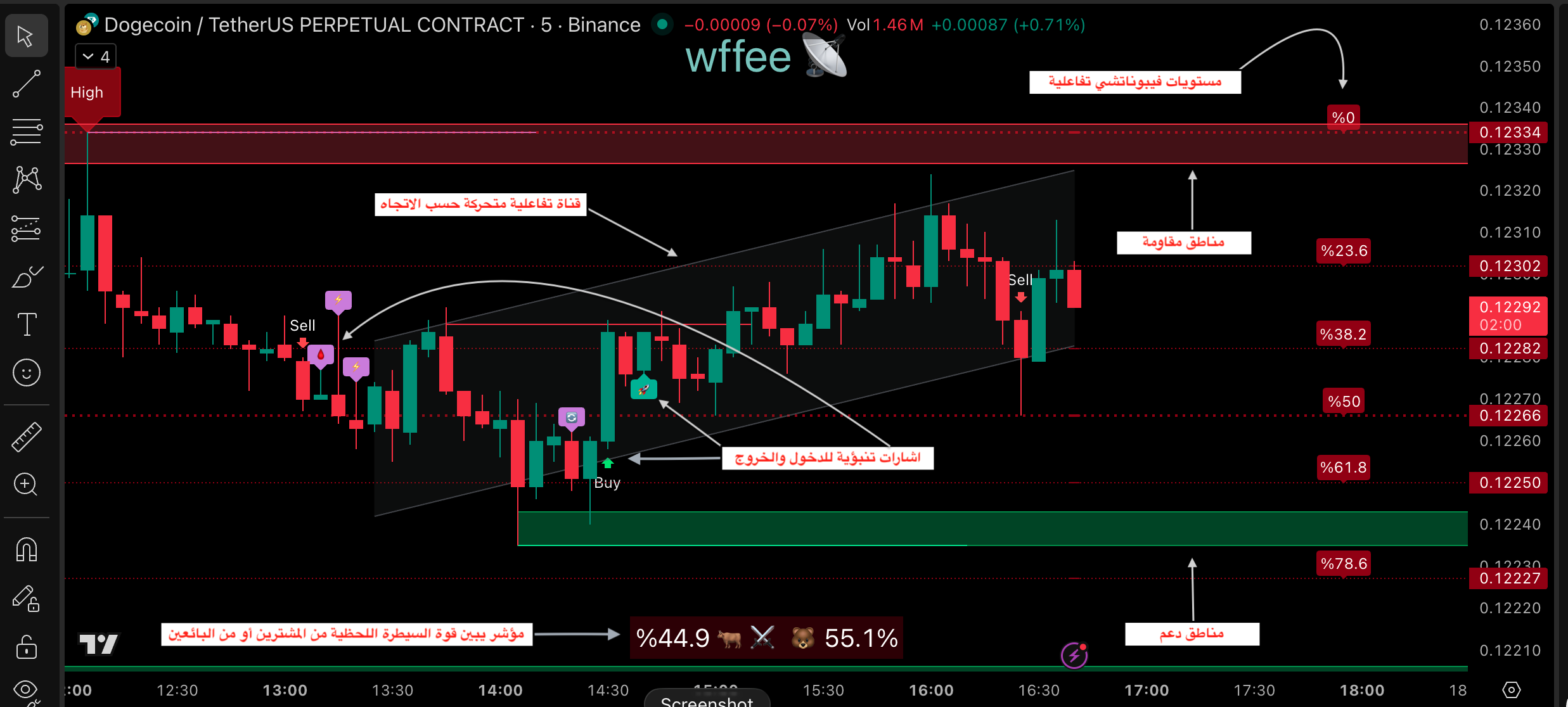 مؤشر وفي | wffee Radar