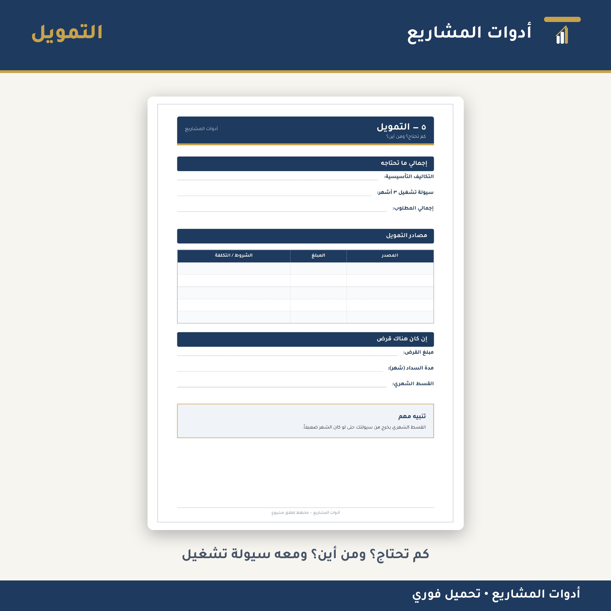 مخطط إطلاق مشروع — PDF جاهز للطباعة من الفكرة إلى الافتتاح (تكاليف • تعادل • تمويل • قرار)
