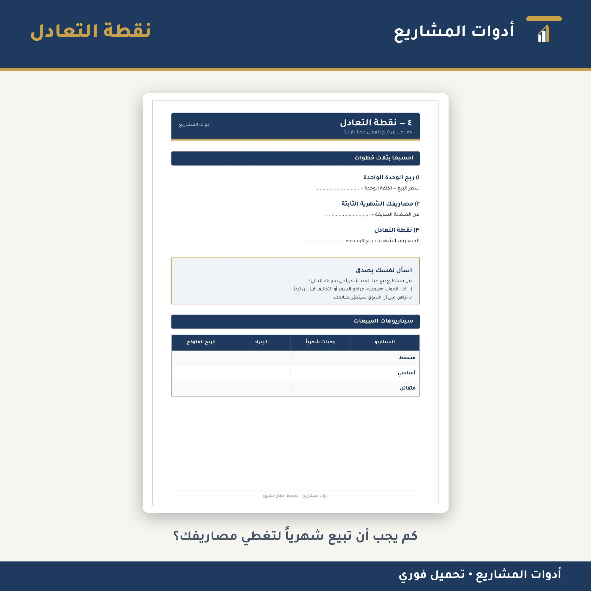 مخطط إطلاق مشروع — PDF جاهز للطباعة من الفكرة إلى الافتتاح (تكاليف • تعادل • تمويل • قرار)