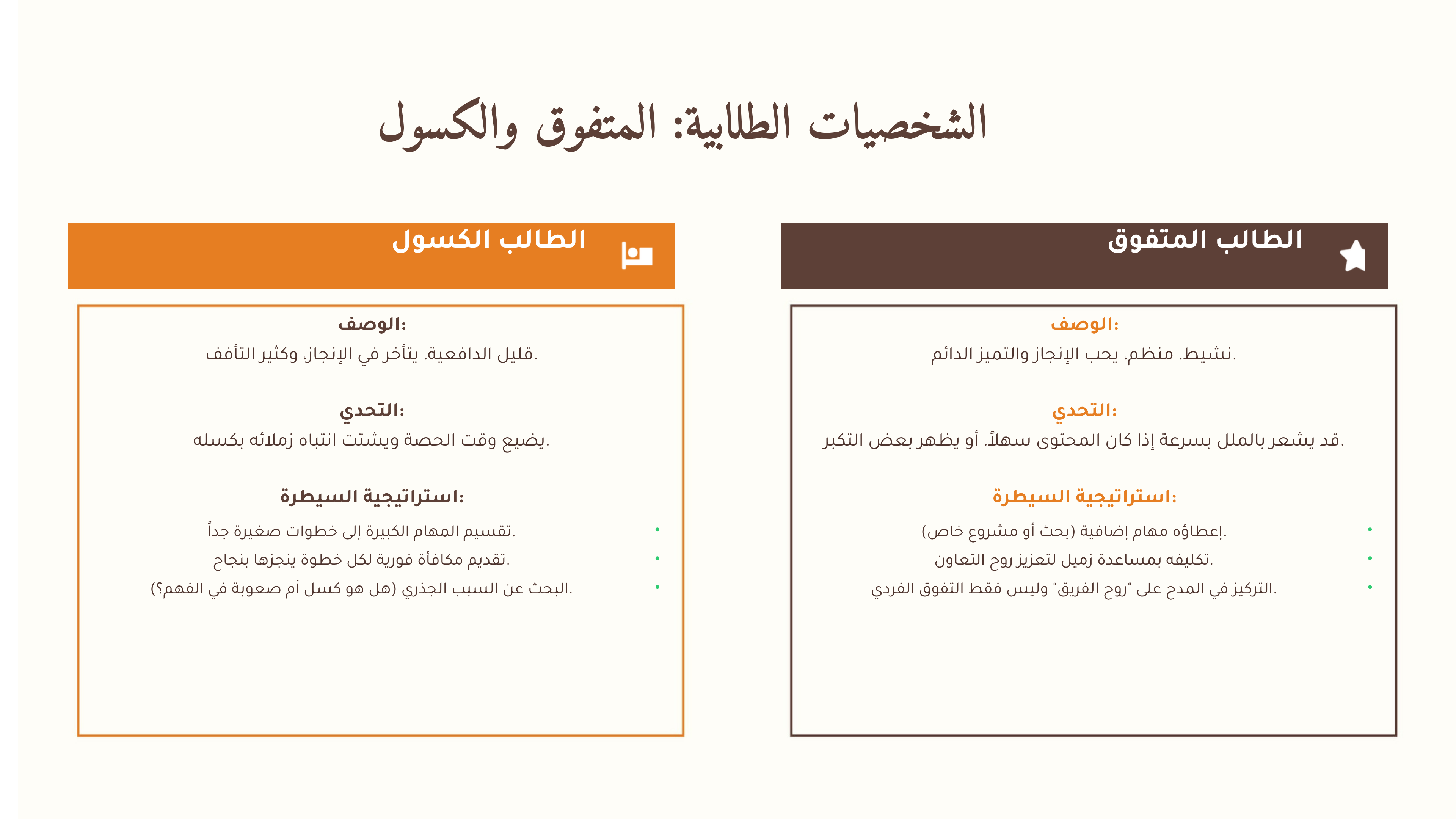 (ورشه) فن السيطره على شخصيات التلاميذ من( الفوضى إلى النظام)