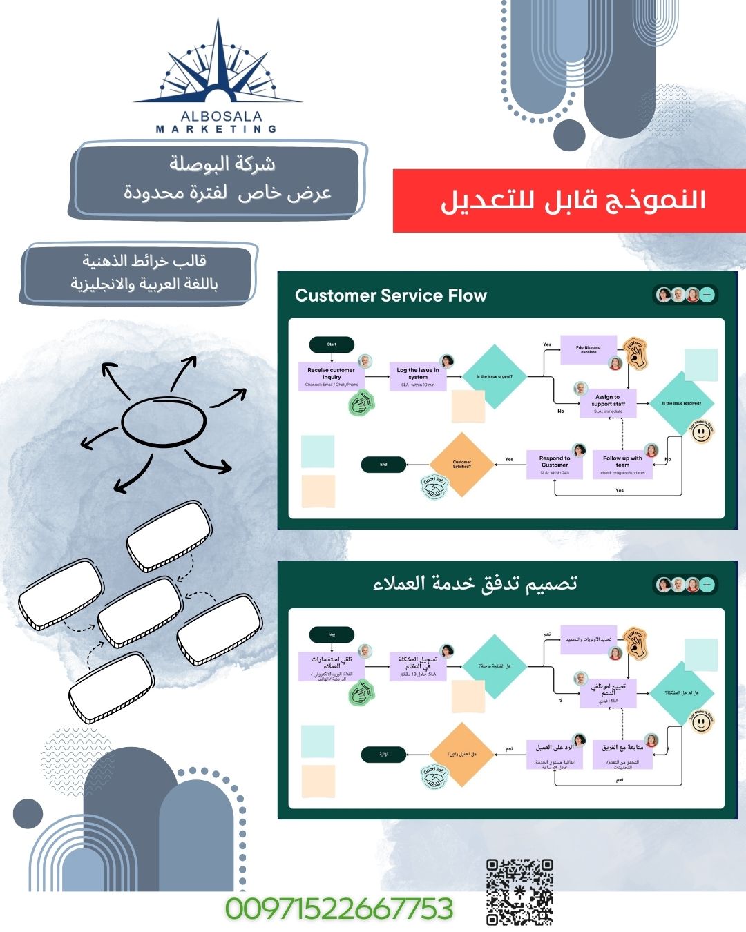 قالب الخريطة الذهنية للمشاريع ( عربي + انجليزي )