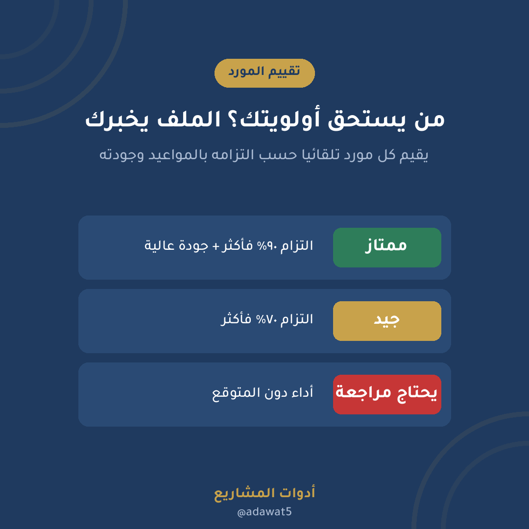 ملف متابعة الموردين والمشتريات — إكسل عربي لإدارة المستحقات وتقييم الموردين
