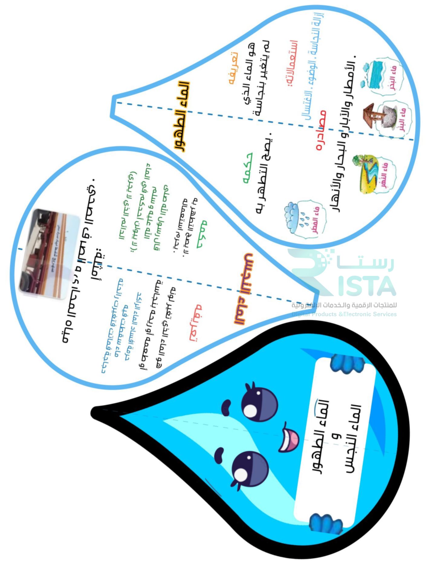 مطوية الماء الطهور والماء النجس دراسات اسلامية فقه  رابع ابتدائي  الفصل الدراسي الأول