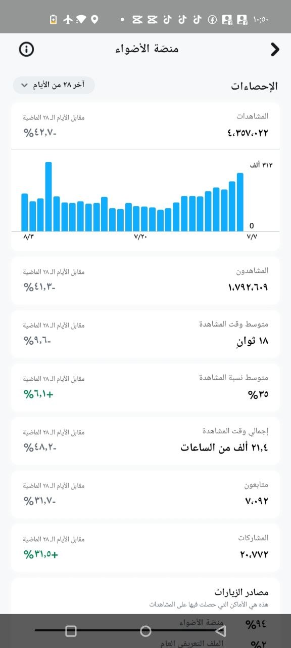 حساب سناب شات للبيع | 32 ألف متابع خليجي حقيقي