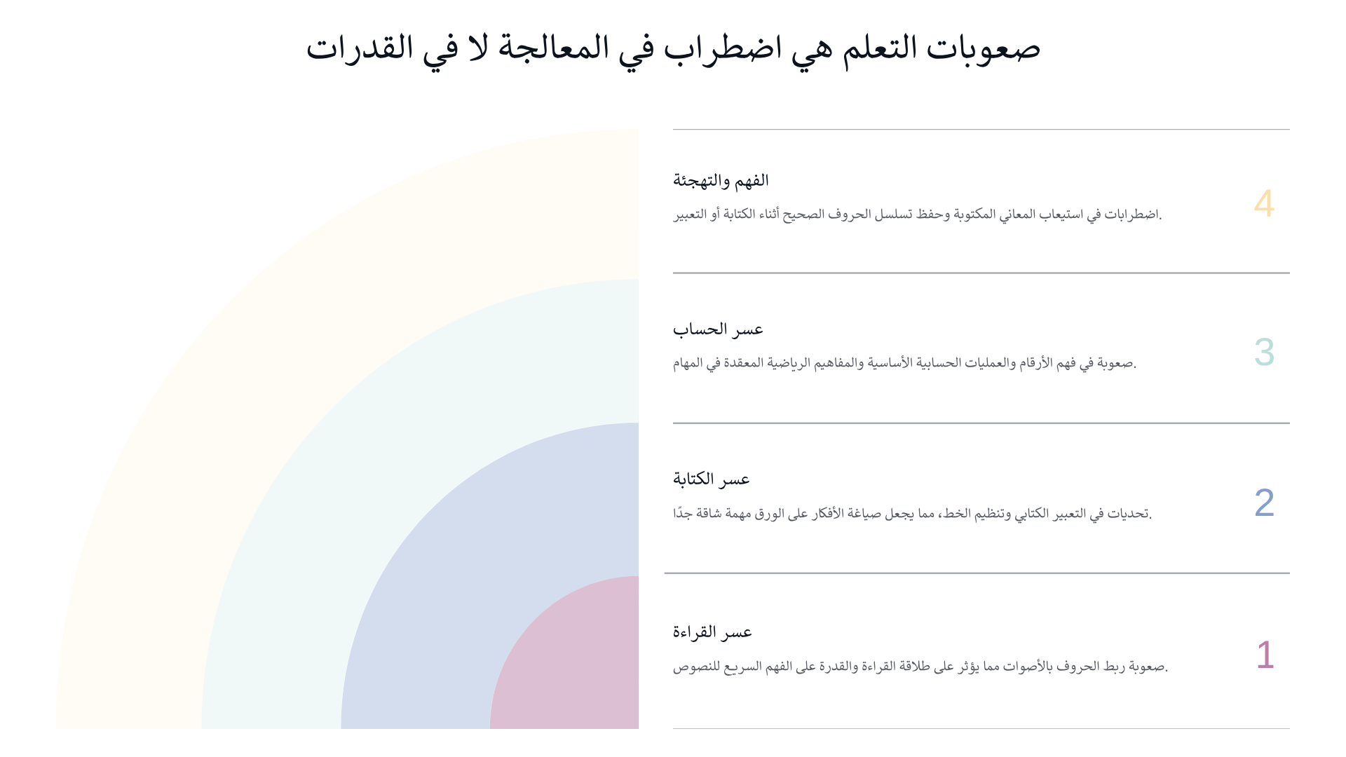صعوبات التعلم والدعم التربوي