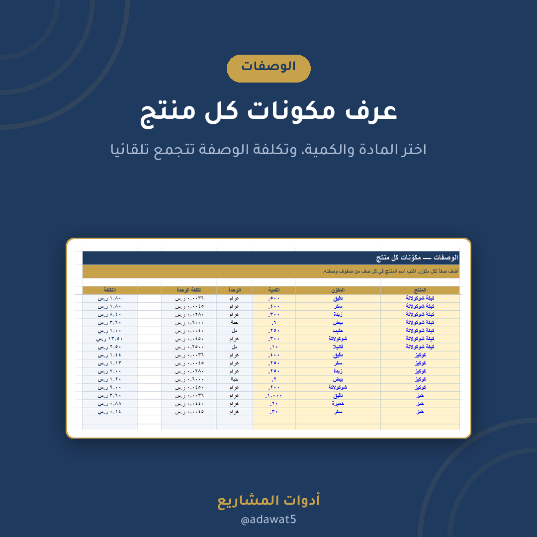 ملف تكلفة المنتج المصنّع — إكسل عربي لحساب التكلفة الحقيقية والتسعير للمخابز والمطاعم