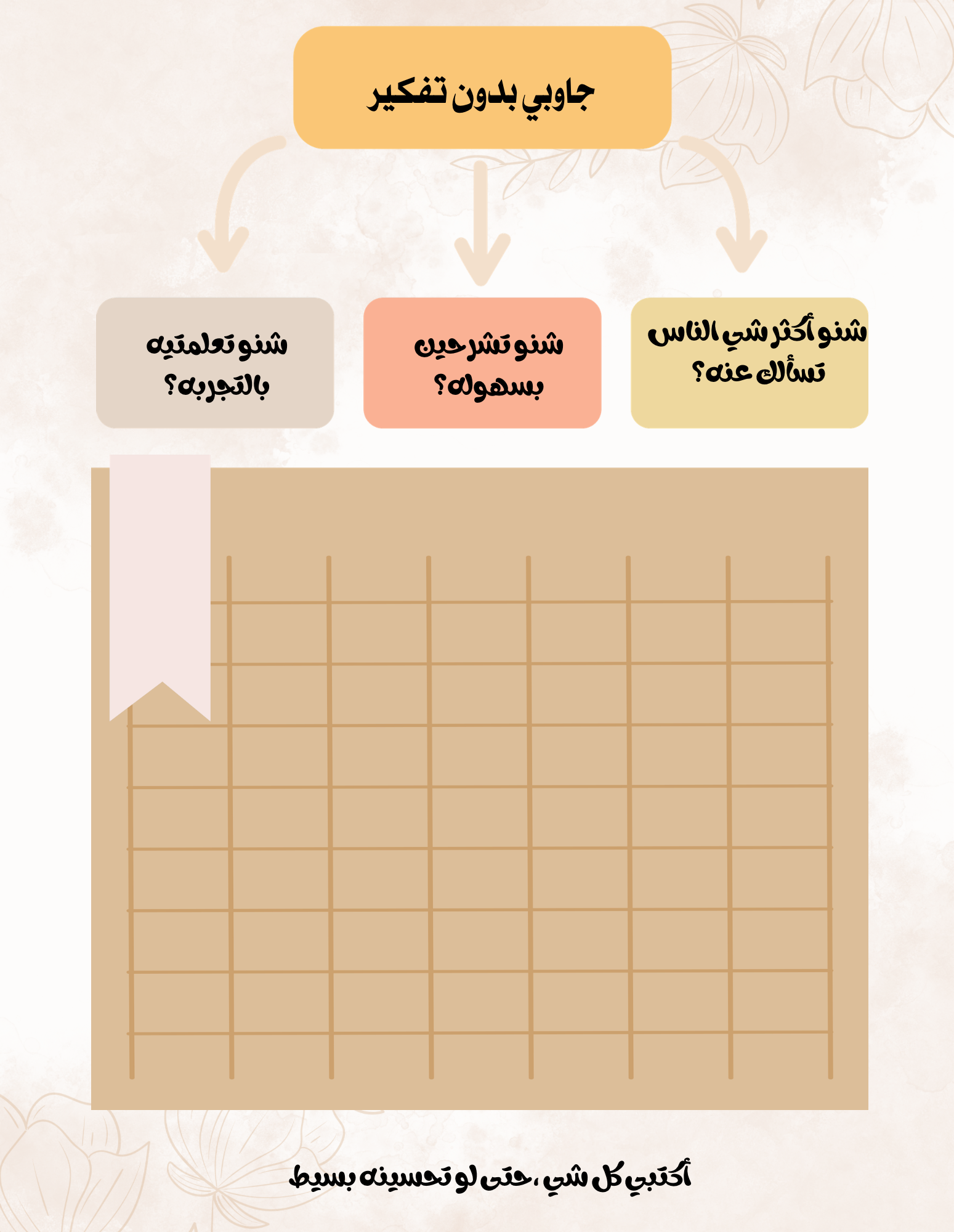 من الصفر إلى اول منتج رقمي