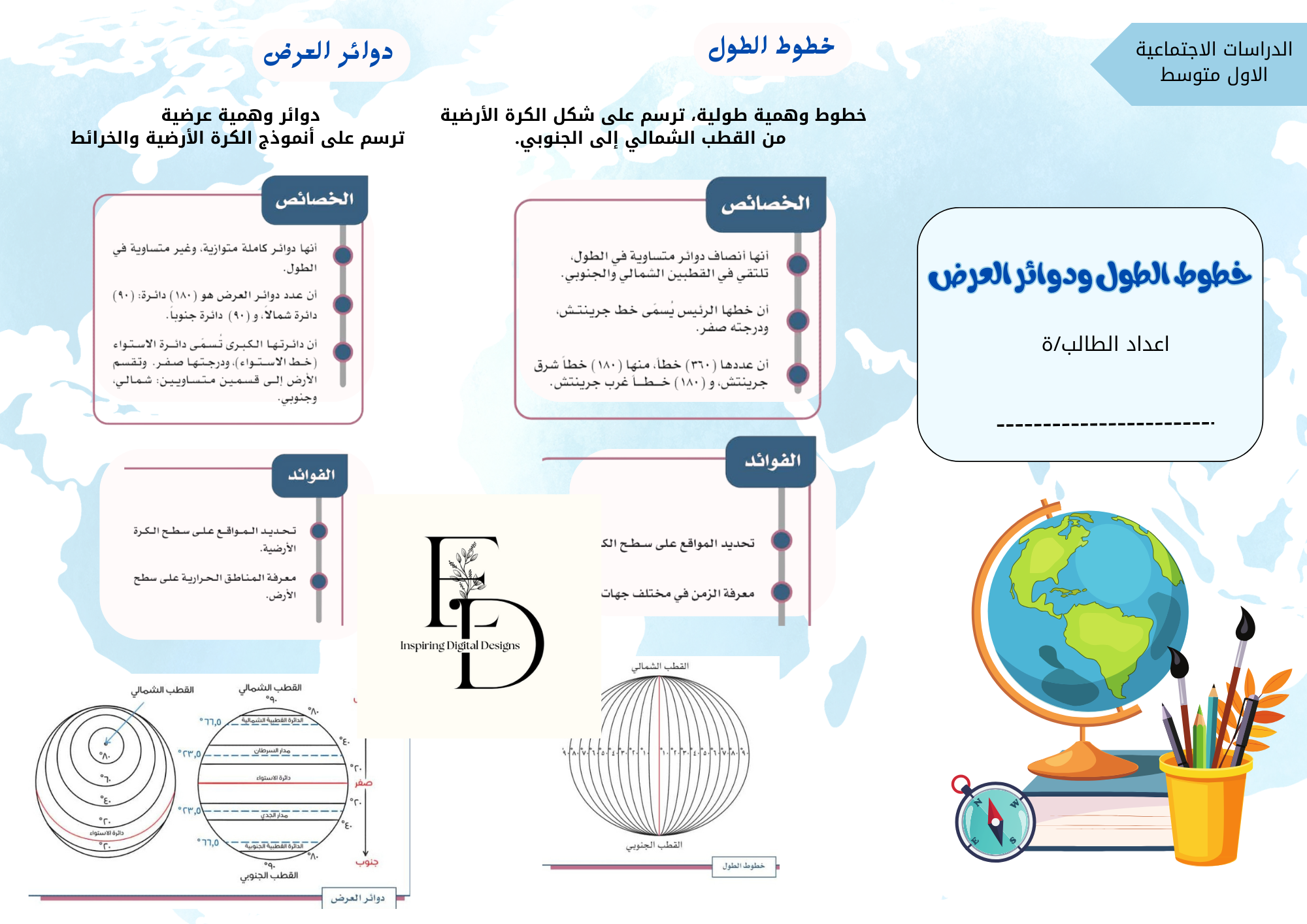 مطوية خطوط الطول اجتماعيات الاول متوسط1