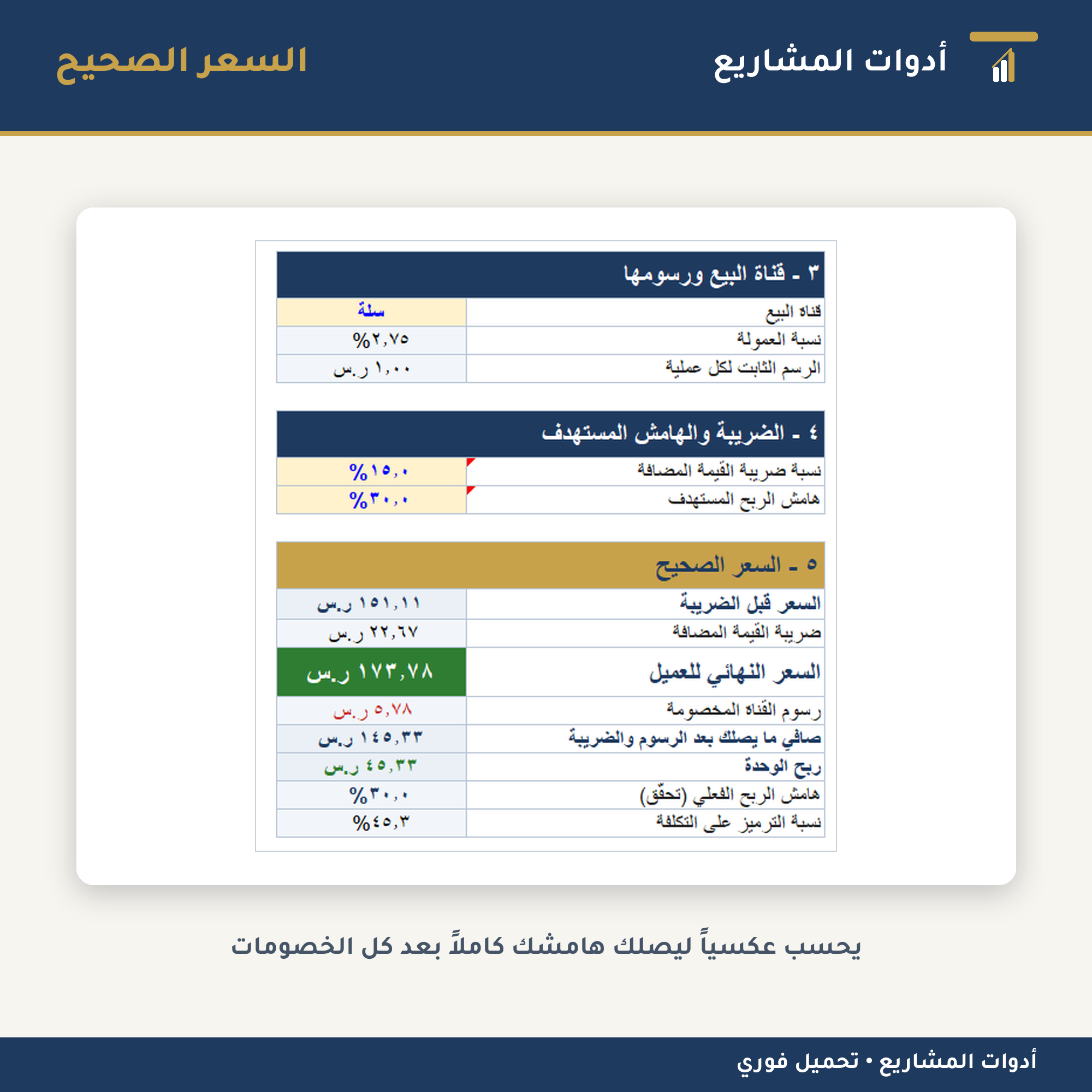 حاسبة تسعير المنتجات — ملف إكسل لحساب السعر الصحيح بعد عمولة المنصة والضريبة (سلة • زد • رمز)